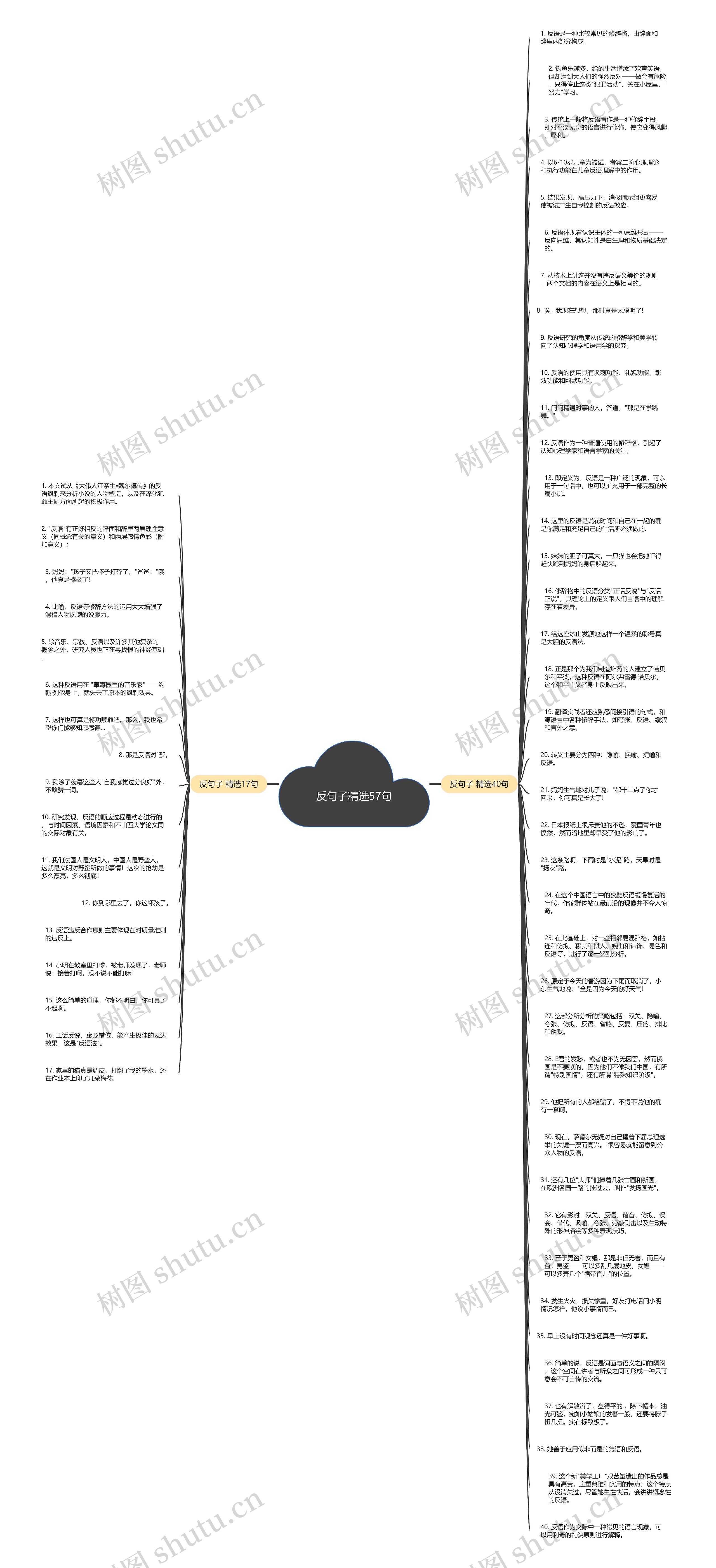 反句子精选57句思维导图