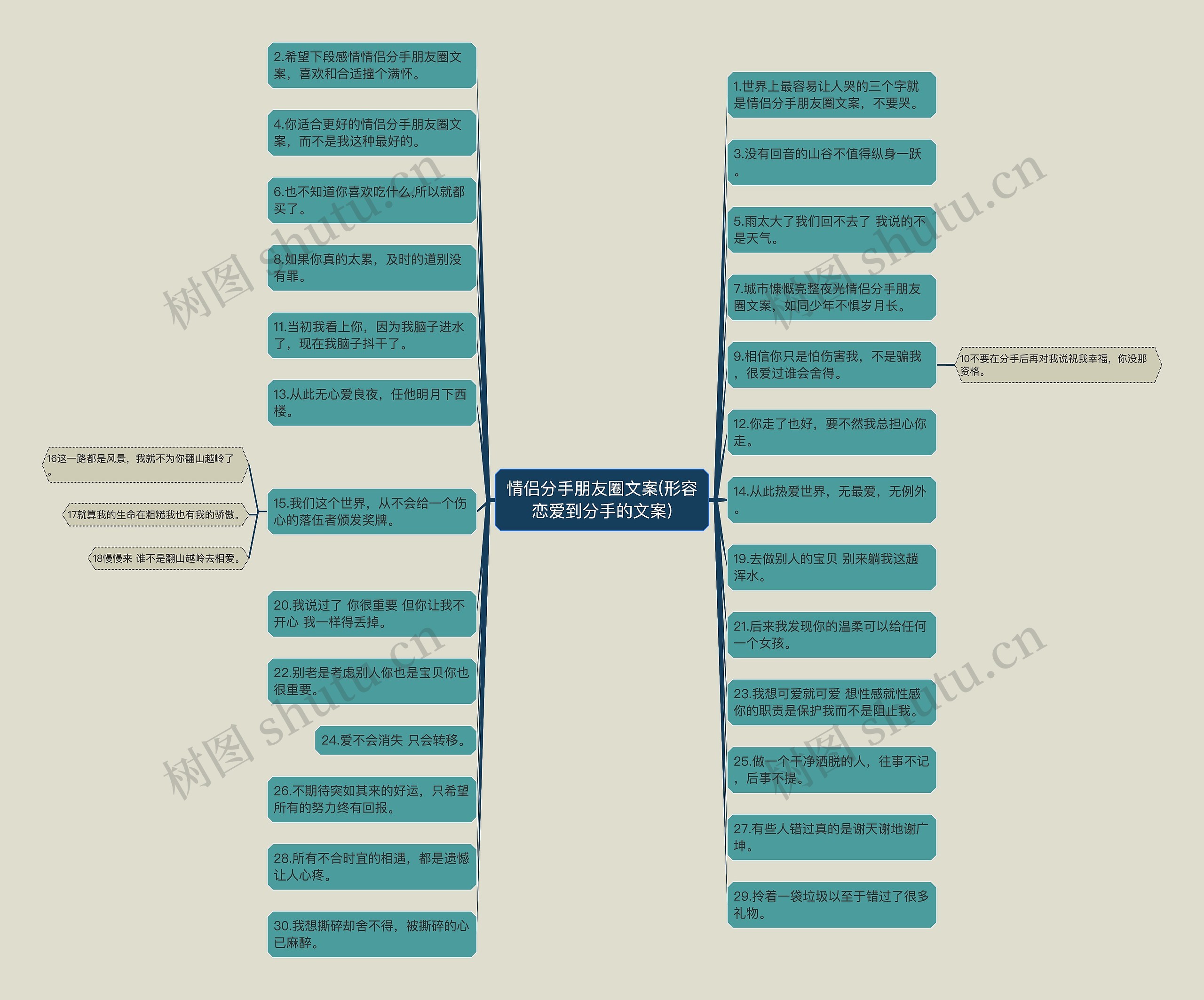 情侣分手朋友圈文案(形容恋爱到分手的文案)思维导图