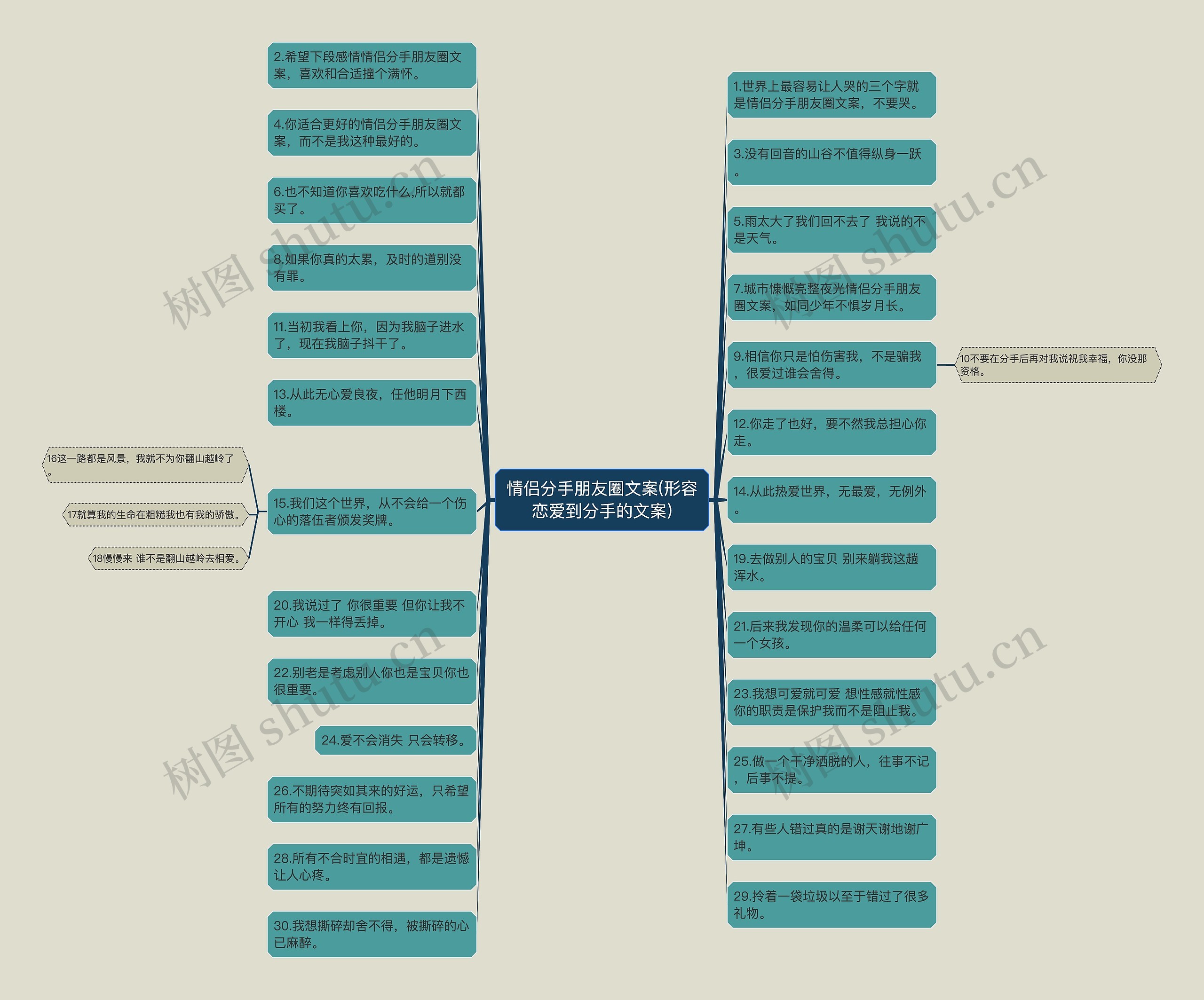 情侣分手朋友圈文案(形容恋爱到分手的文案) 情侣分手朋友圈文案(形容恋爱到分手的文案)