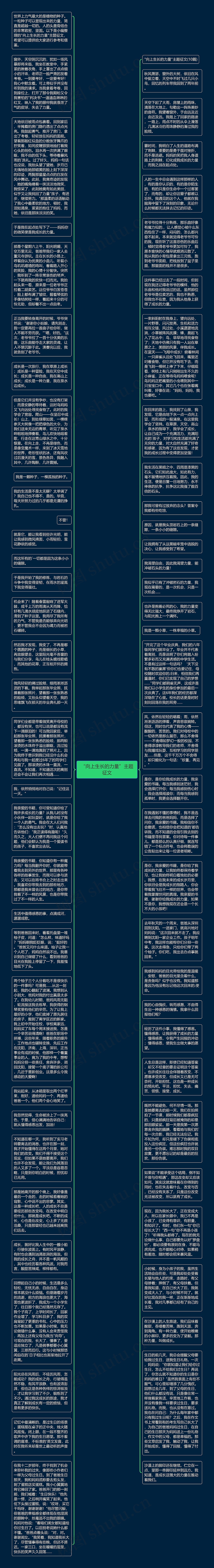 “向上生长的力量”主题征文思维导图