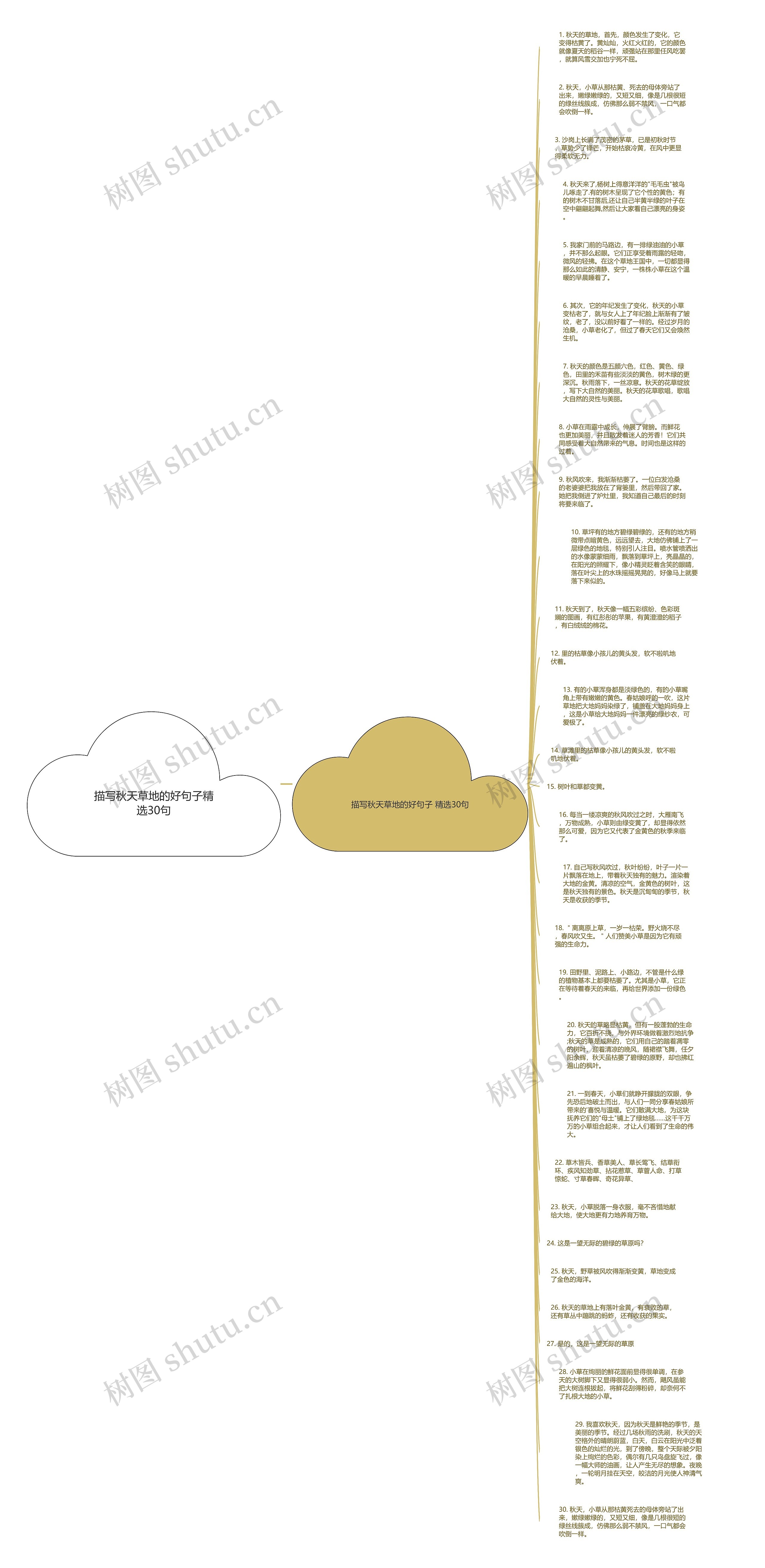 描写秋天草地的好句子精选30句思维导图