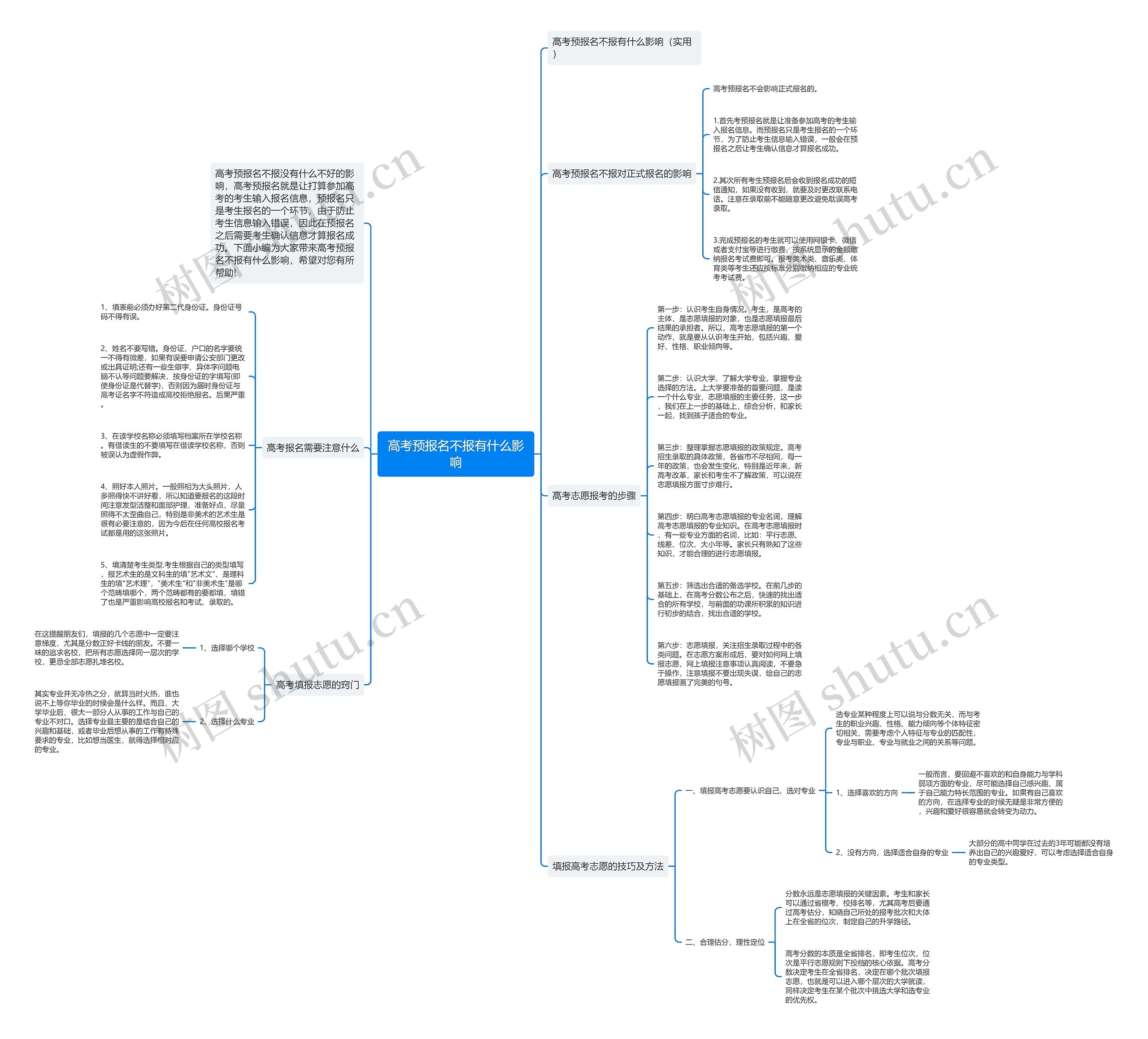 高考预报名不报有什么影响思维导图