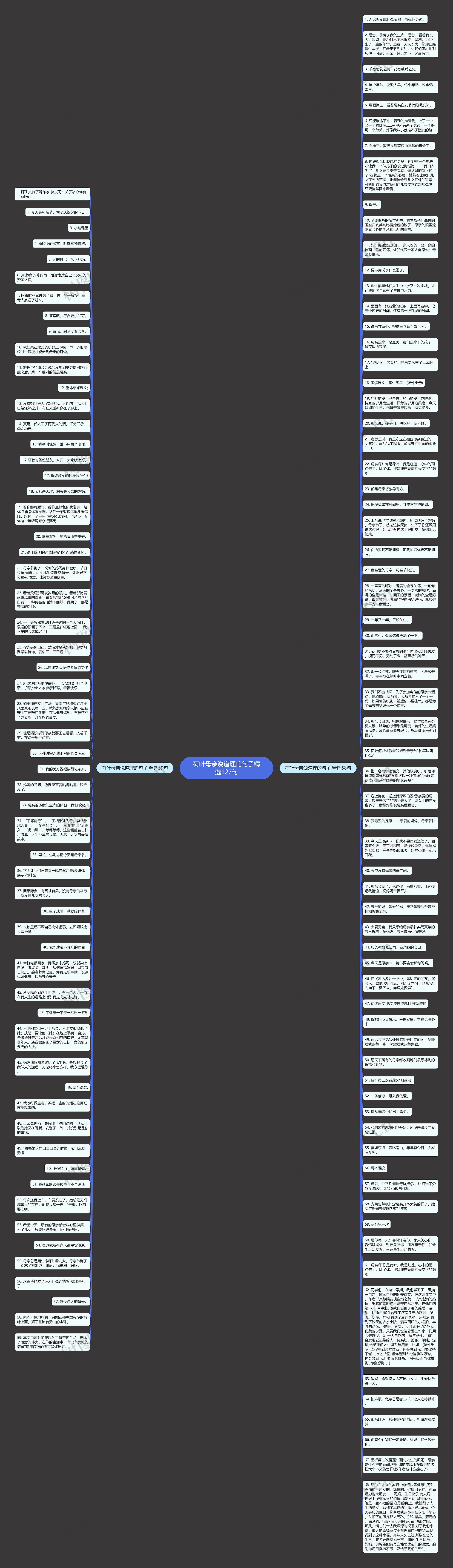 荷叶母亲说道理的句子精选127句思维导图