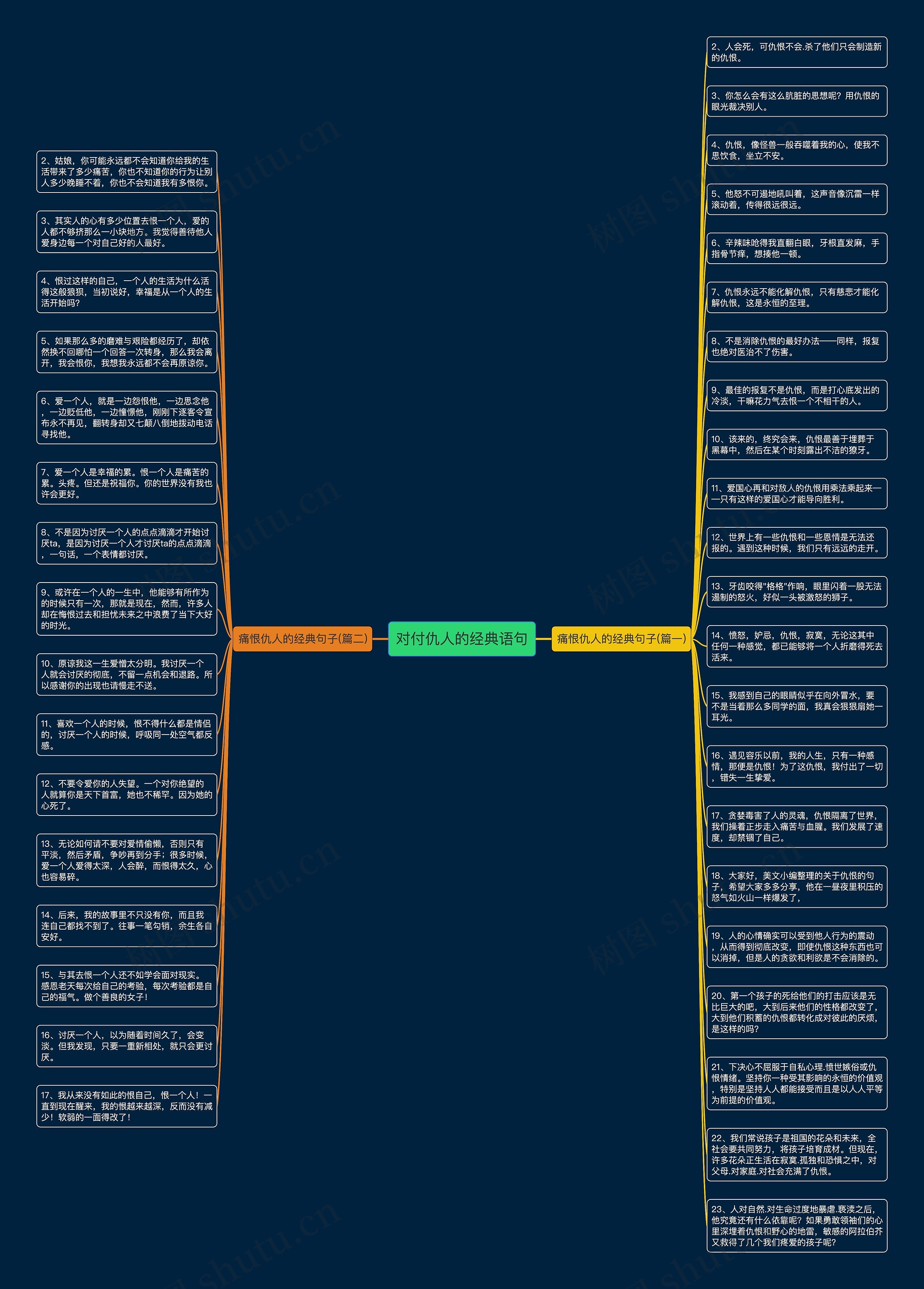 对付仇人的经典语句思维导图