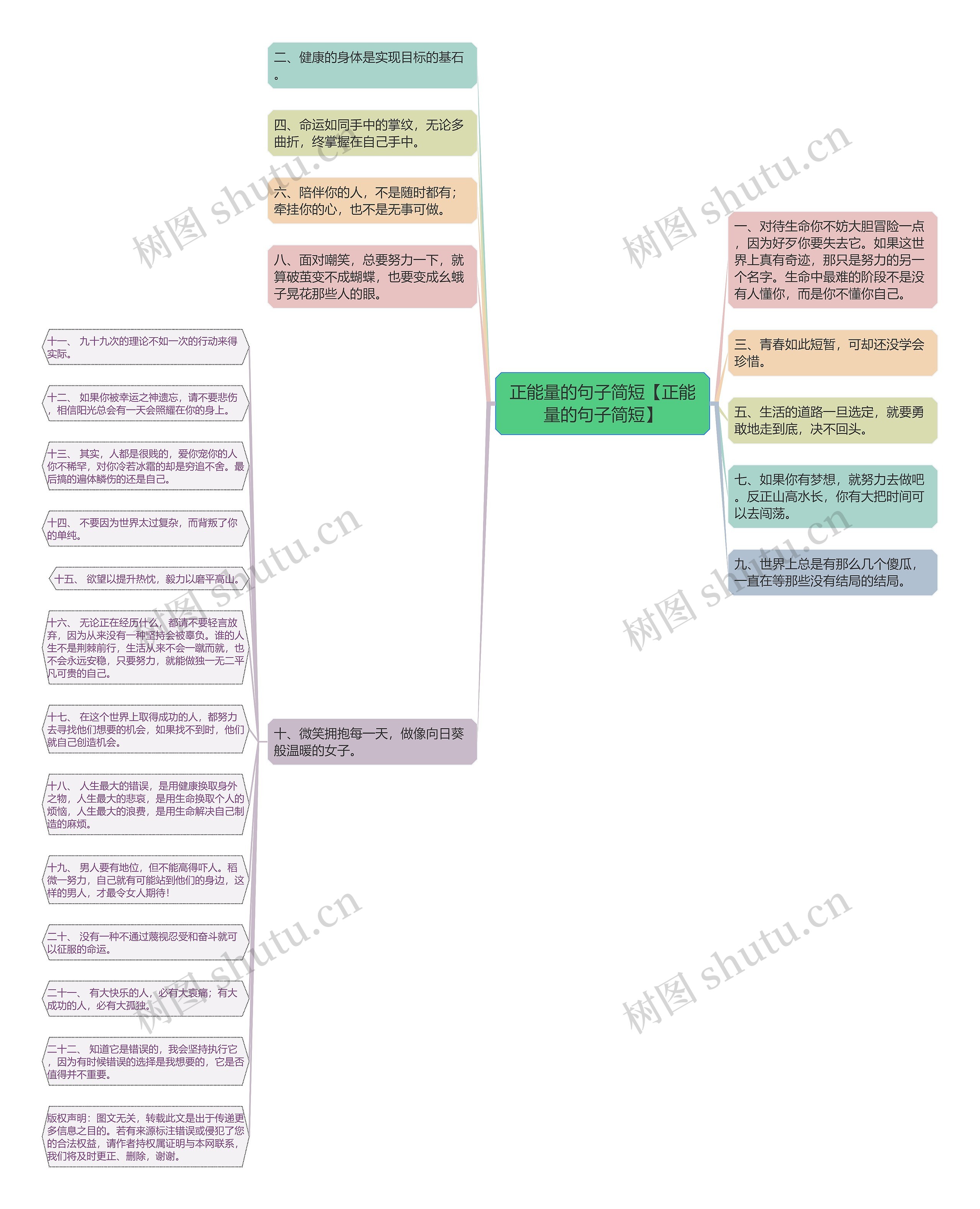 正能量的句子简短【正能量的句子简短】思维导图