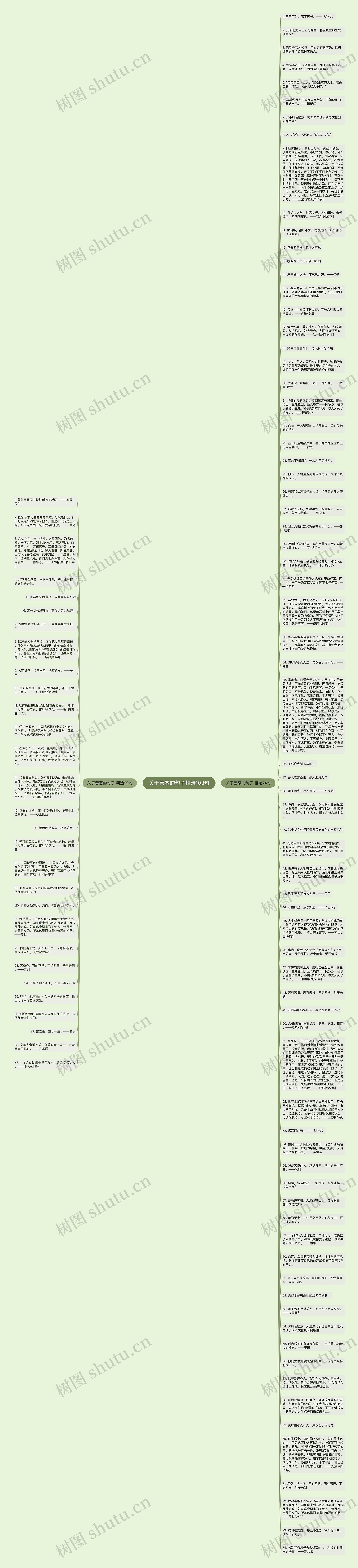 关于善恶的句子精选103句思维导图