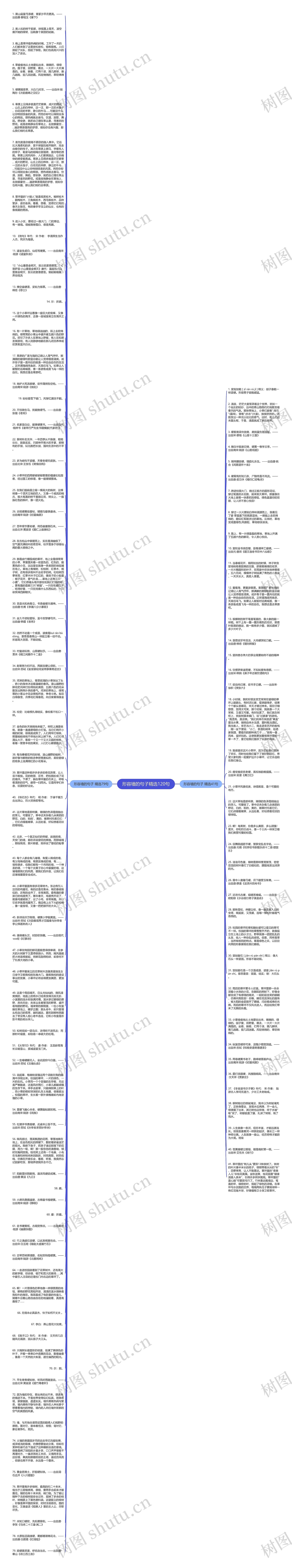 形容墙的句子精选120句思维导图高清图 形容墙的句子精选120句思维导图