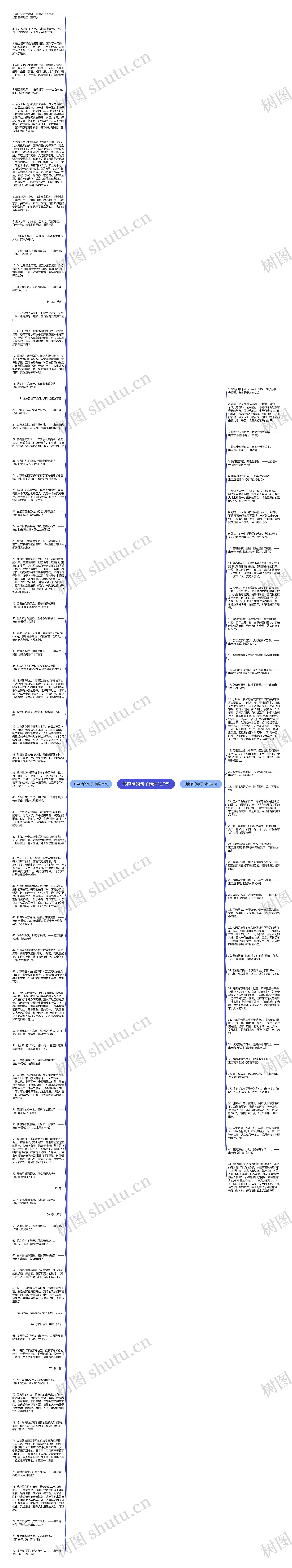 形容墙的句子精选120句思维导图