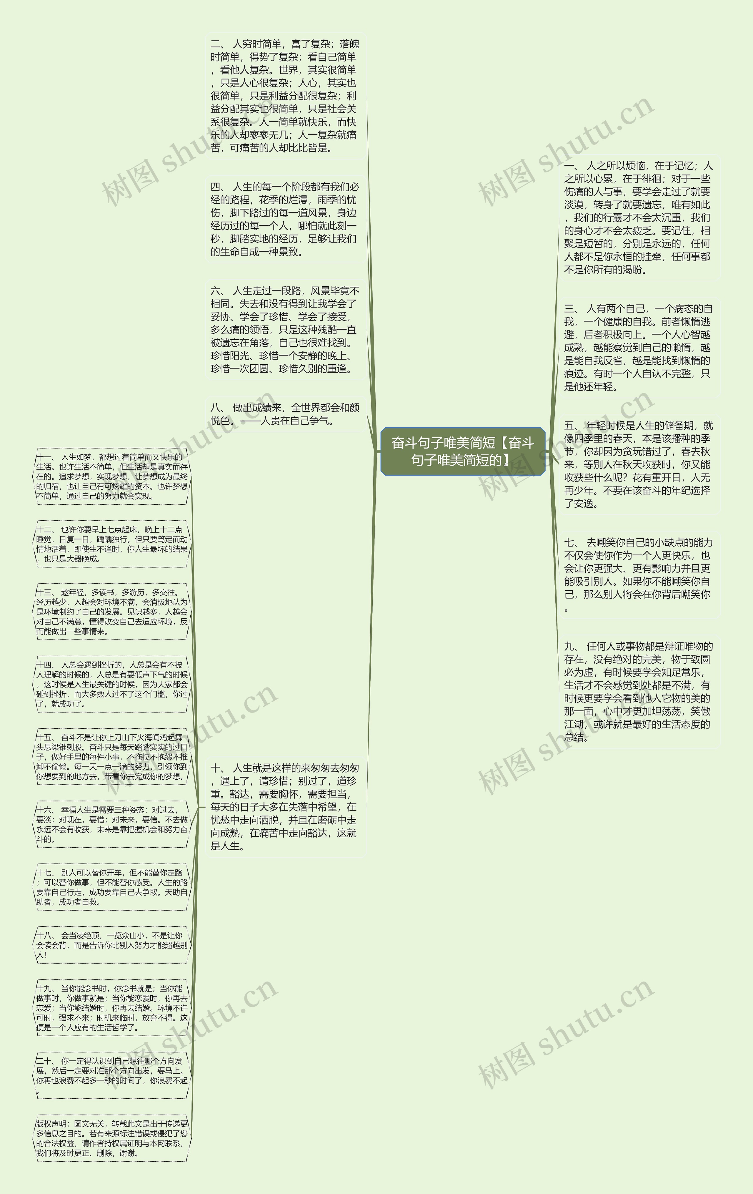 奋斗句子唯美简短【奋斗句子唯美简短的】思维导图