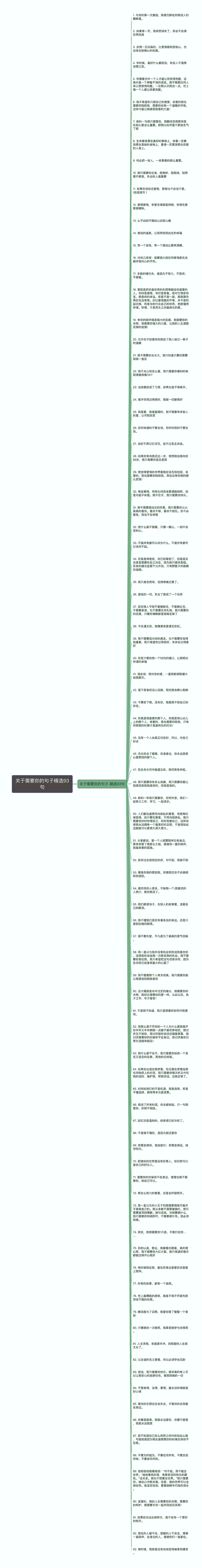 关于需要你的句子精选93句