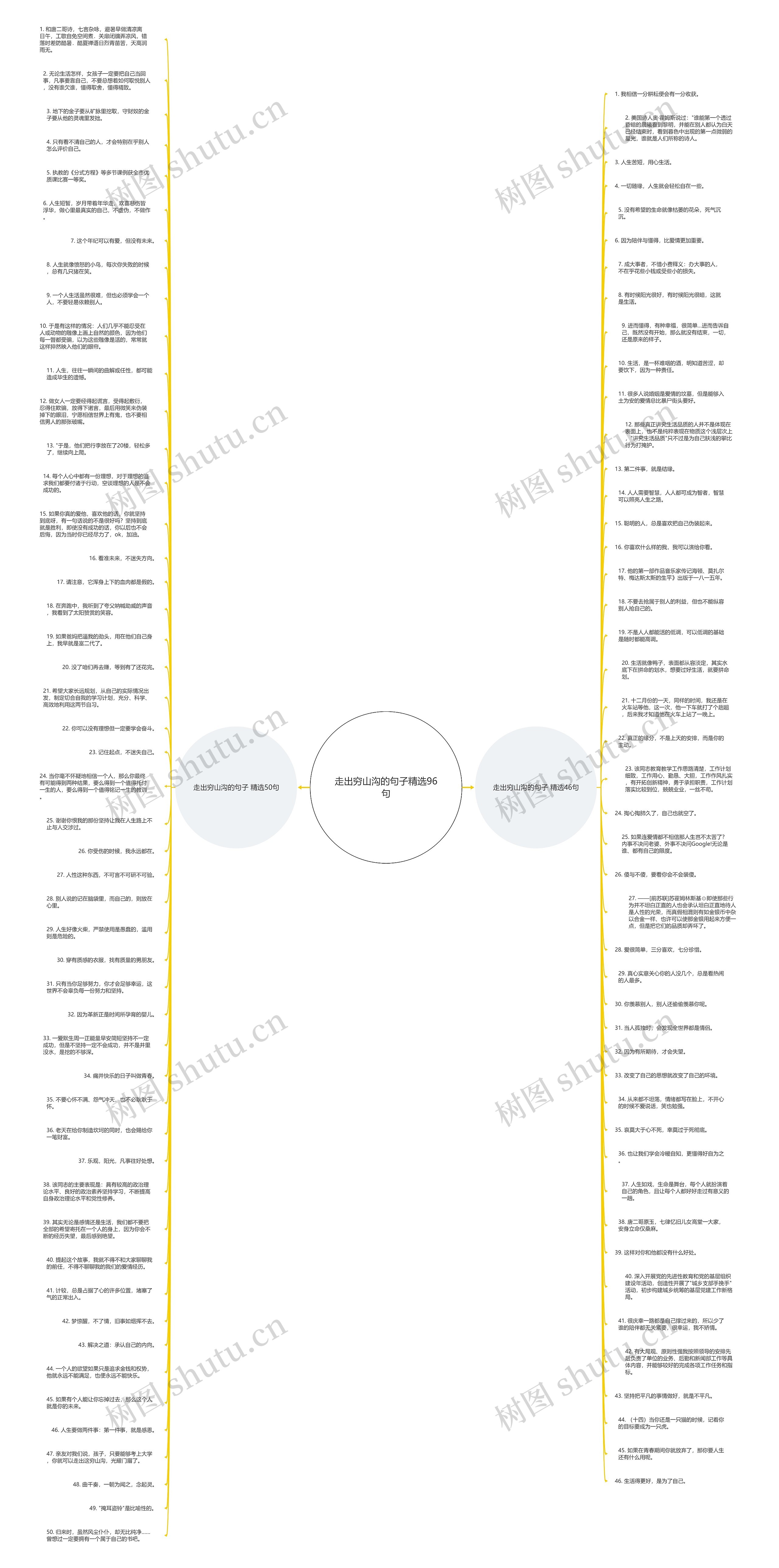 走出穷山沟的句子精选96句思维导图