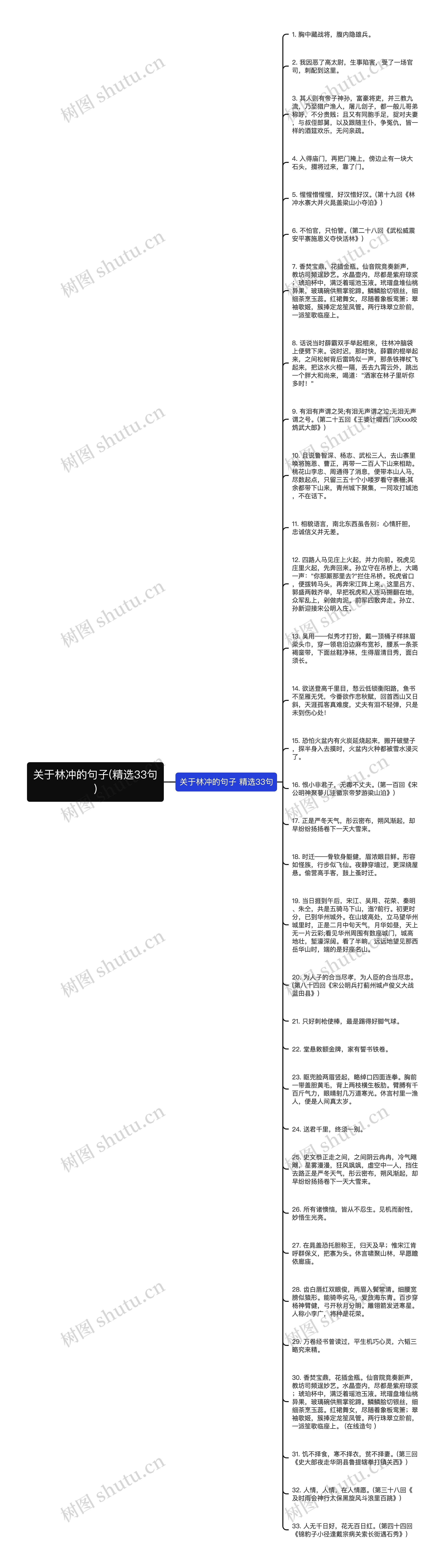 关于林冲的句子(精选33句)思维导图