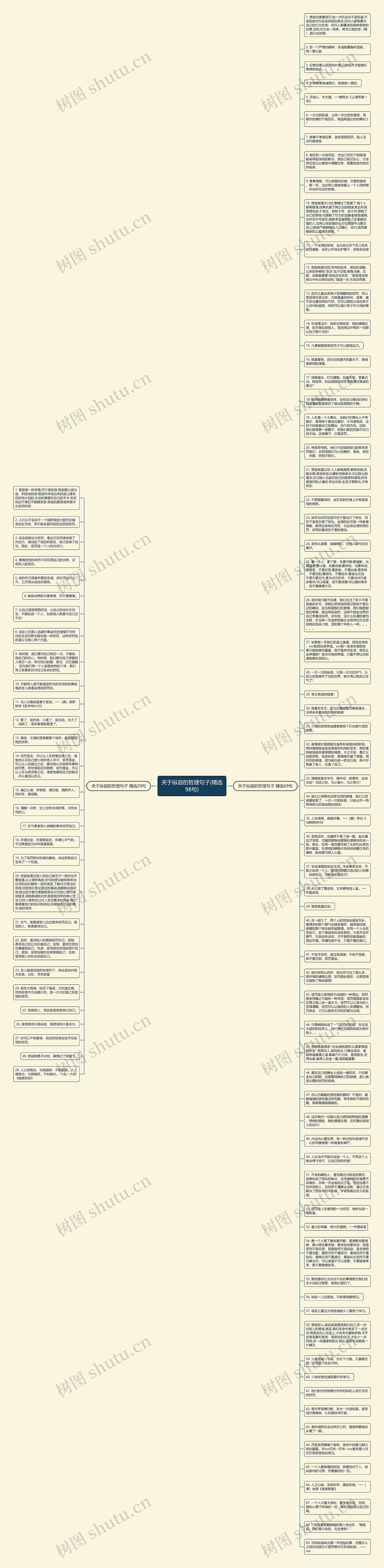 关于纵容的哲理句子(精选98句)思维导图