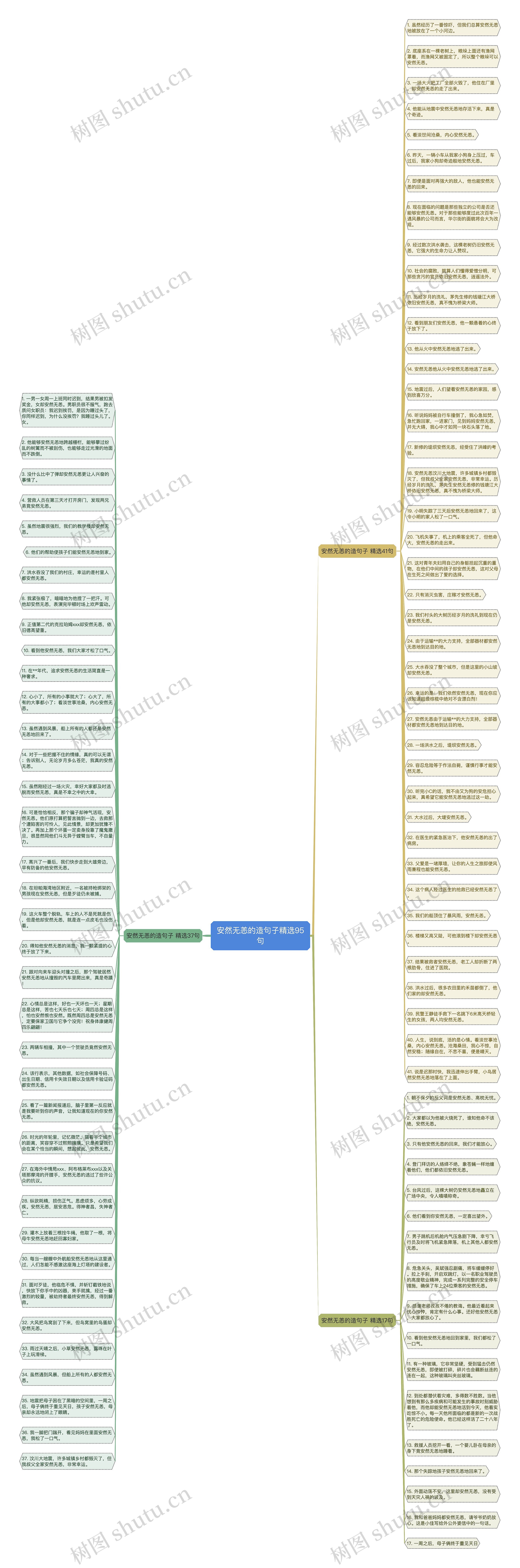 安然无恙的造句子精选95句思维导图