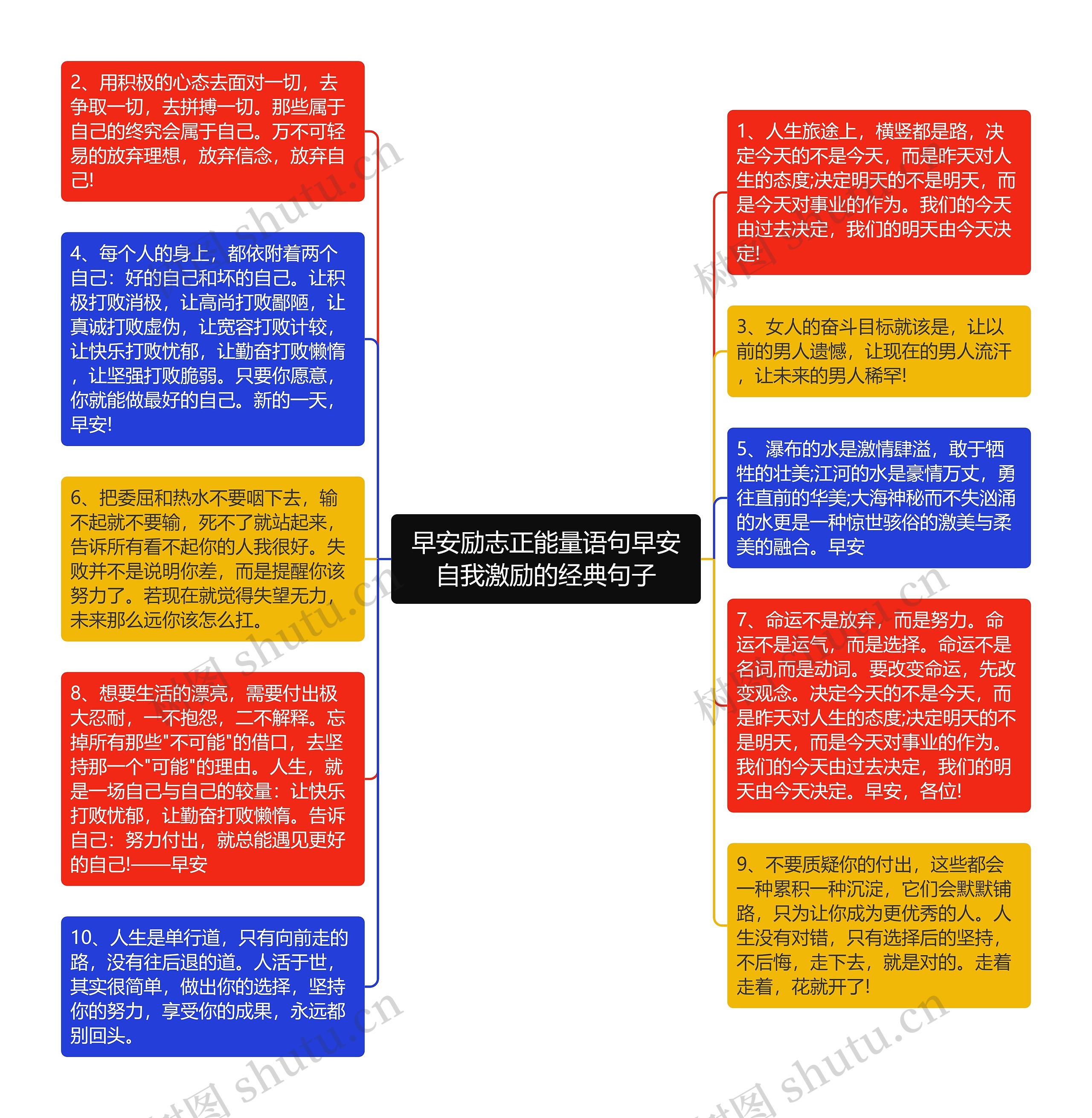 早安励志正能量语句早安自我激励的经典句子