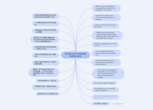 努力奋斗的句子说说英语(英语励志名言)