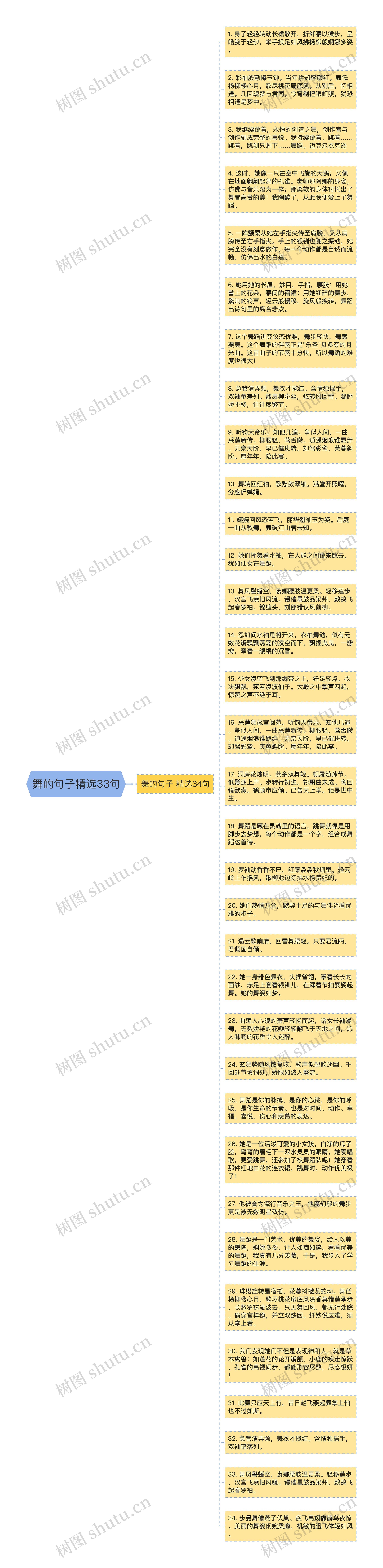 舞的句子精选33句思维导图