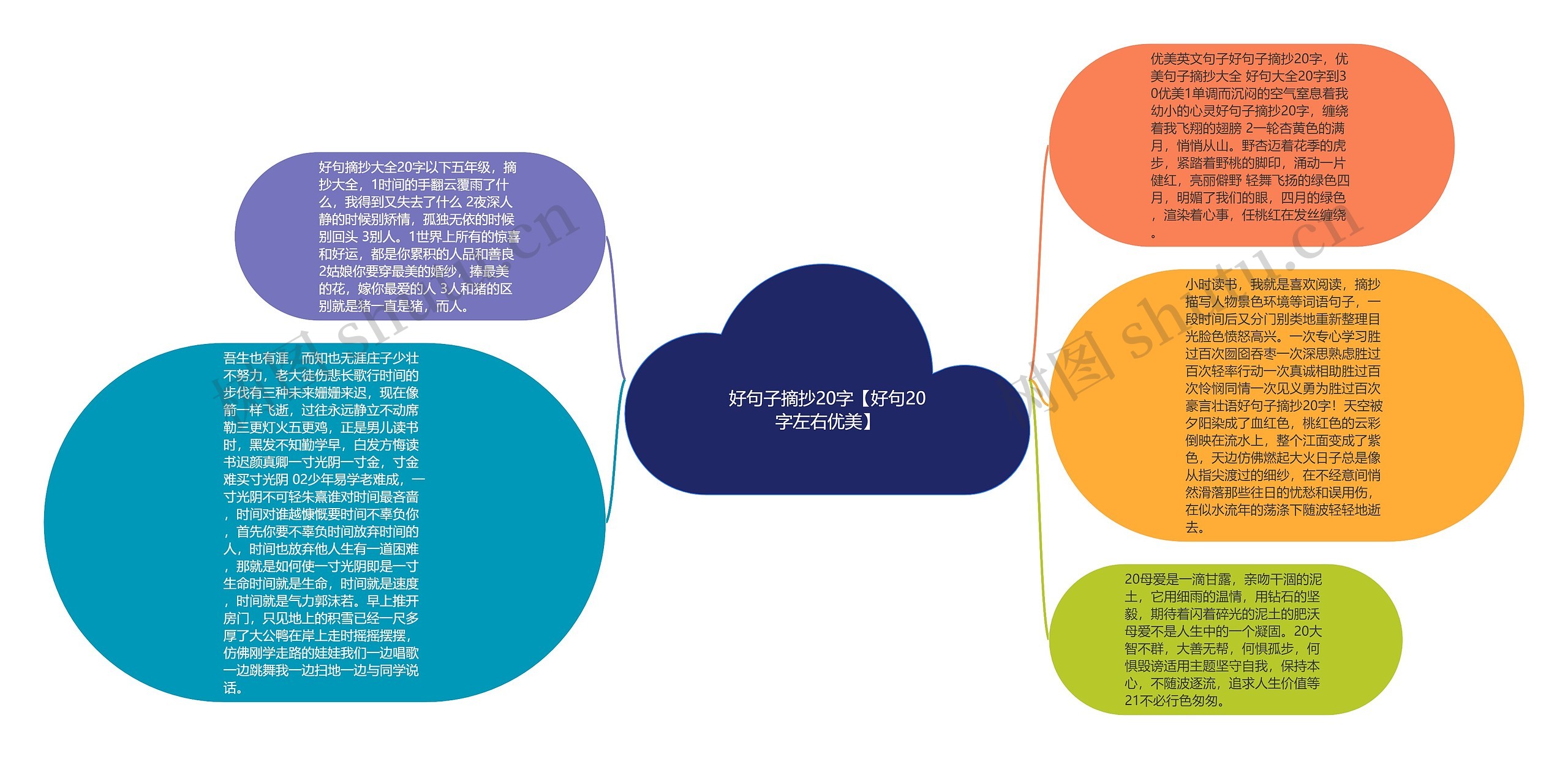 好句子摘抄20字【好句20字左右优美】思维导图