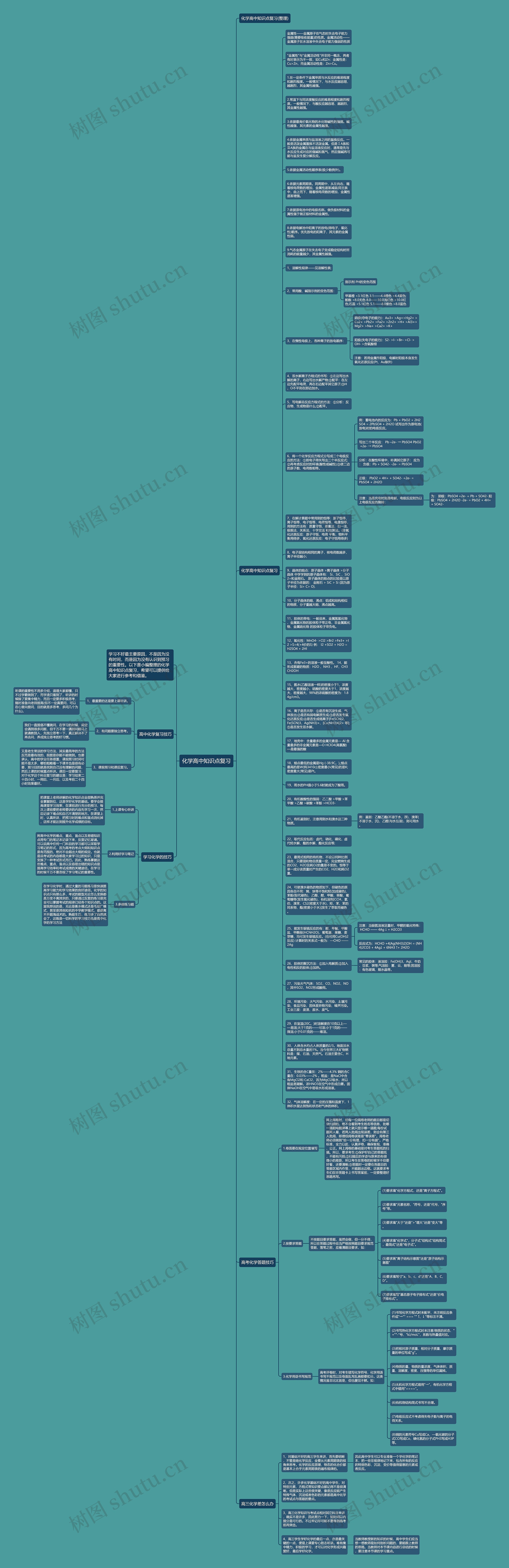 化学高中知识点复习思维导图