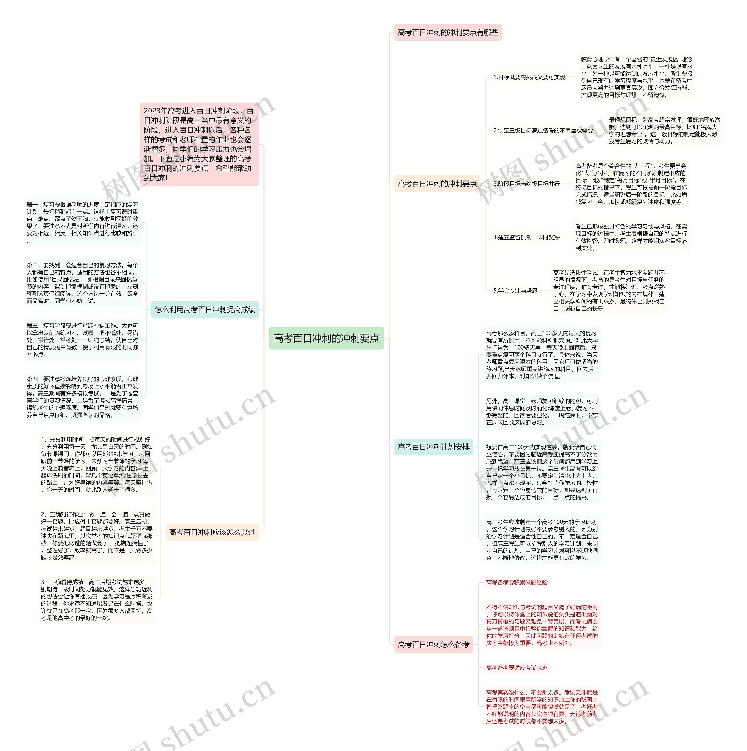 高考百日冲刺的冲刺要点思维导图