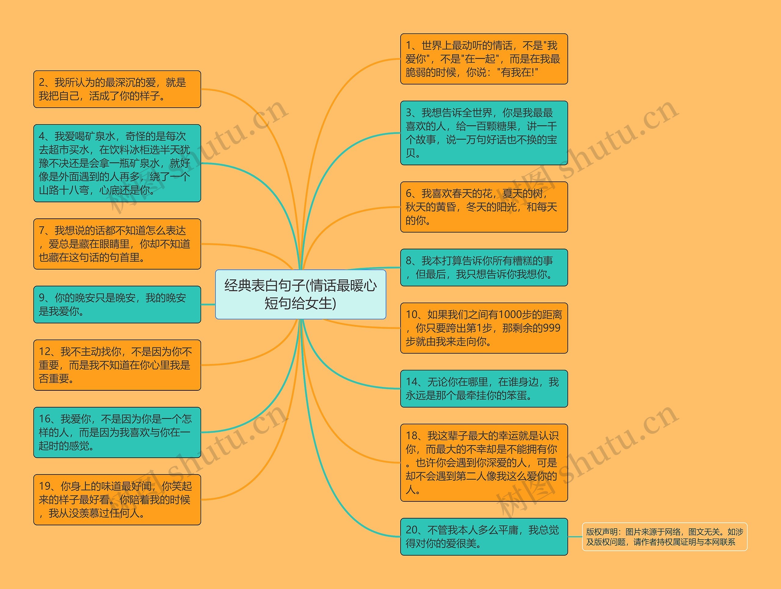 经典表白句子(情话最暖心短句给女生)思维导图