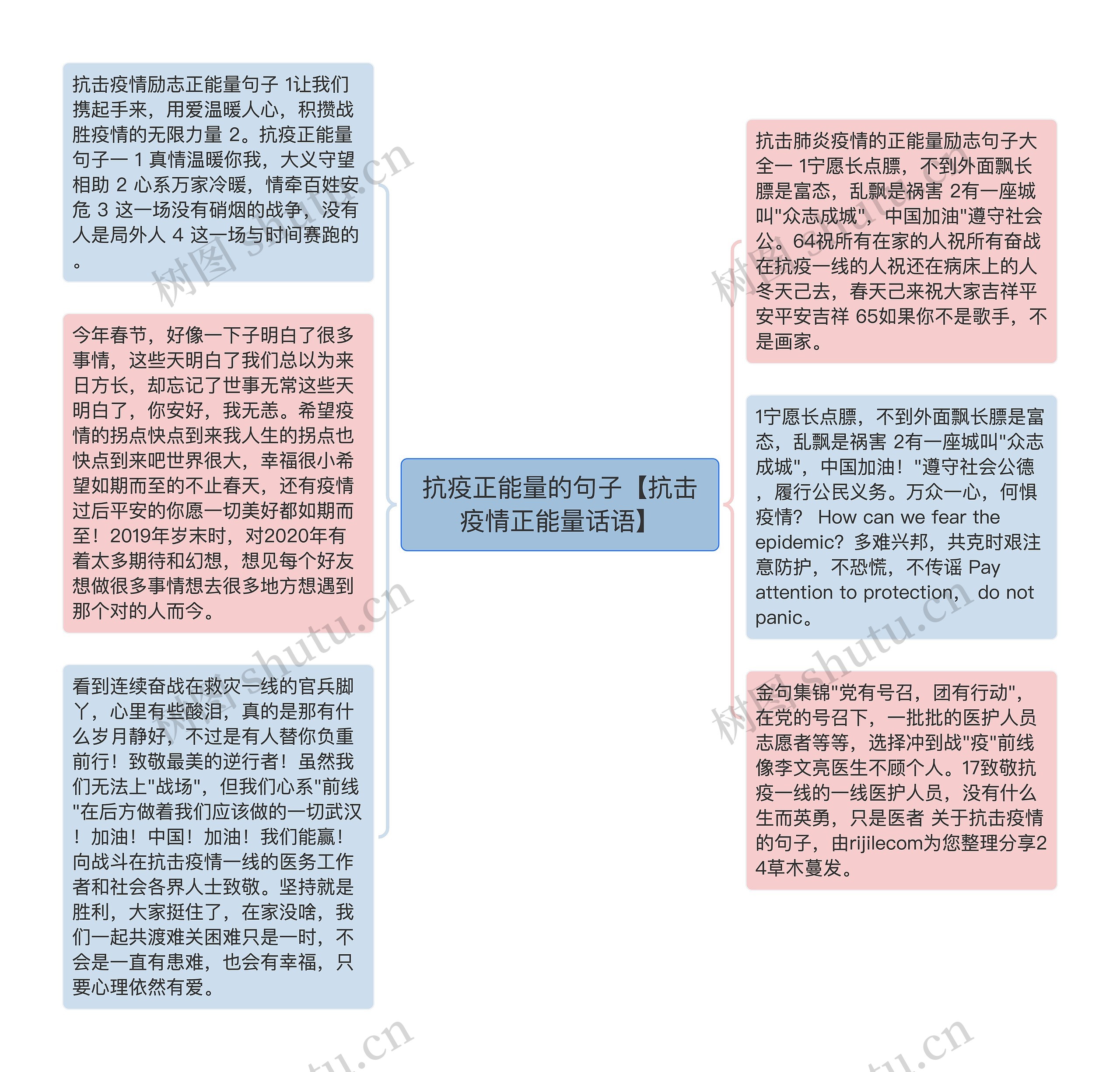 抗疫正能量的句子【抗击疫情正能量话语】思维导图