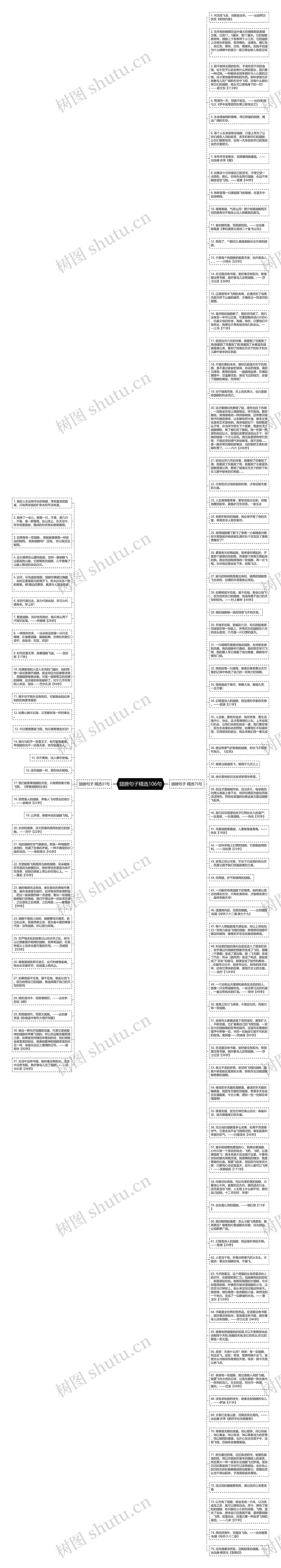 翅膀句子精选106句思维导图