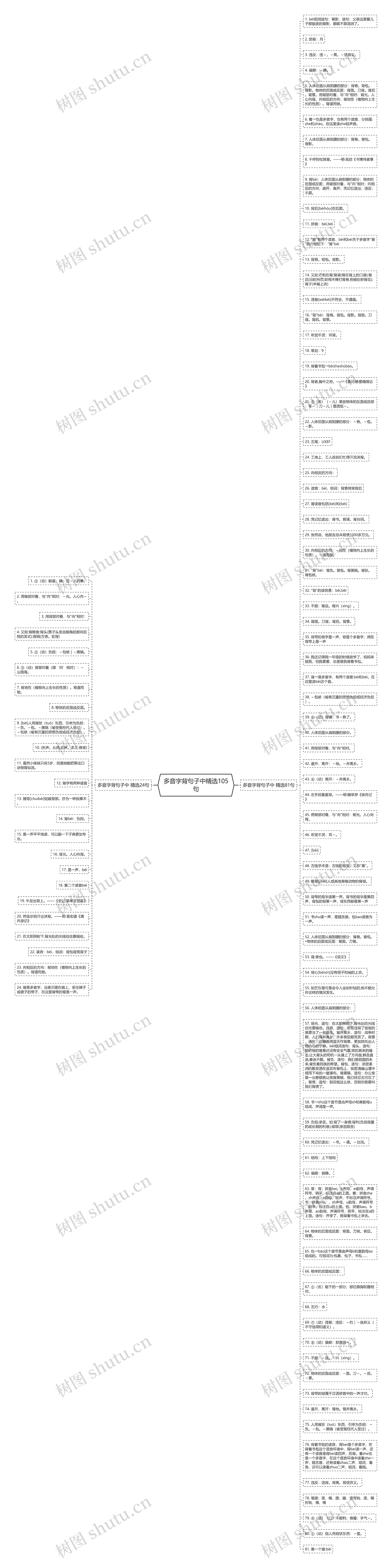 多音字背句子中精选105句思维导图