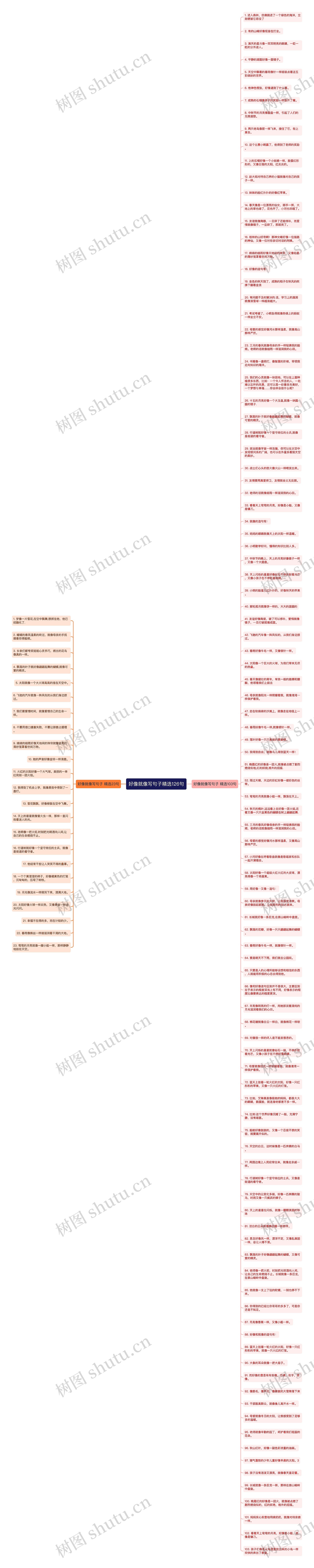 好像就像写句子精选126句思维导图