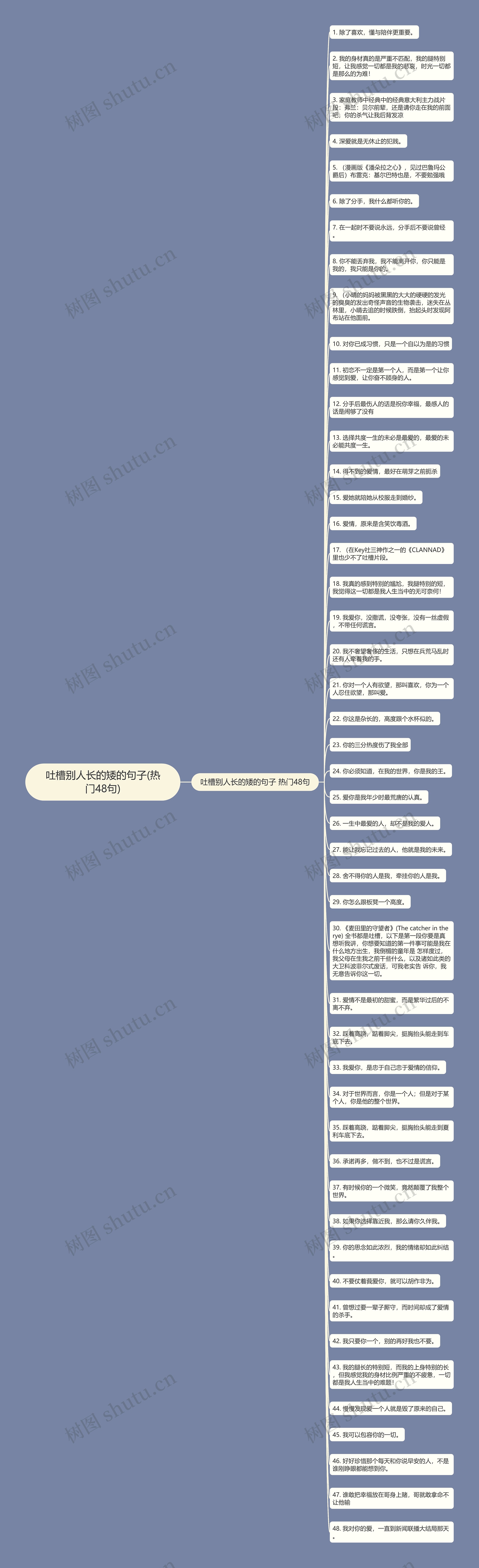 吐槽别人长的矮的句子(热门48句)思维导图