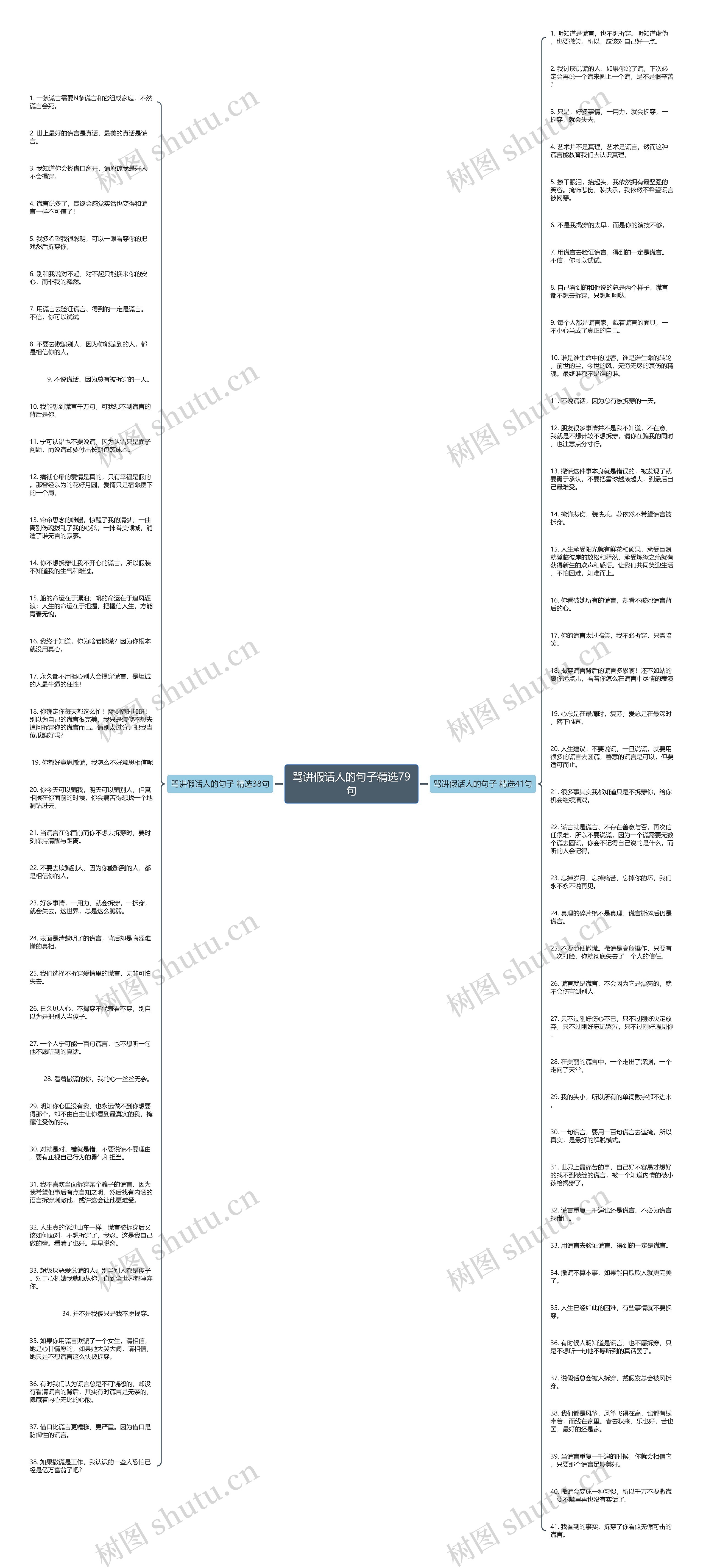 骂讲假话人的句子精选79句思维导图