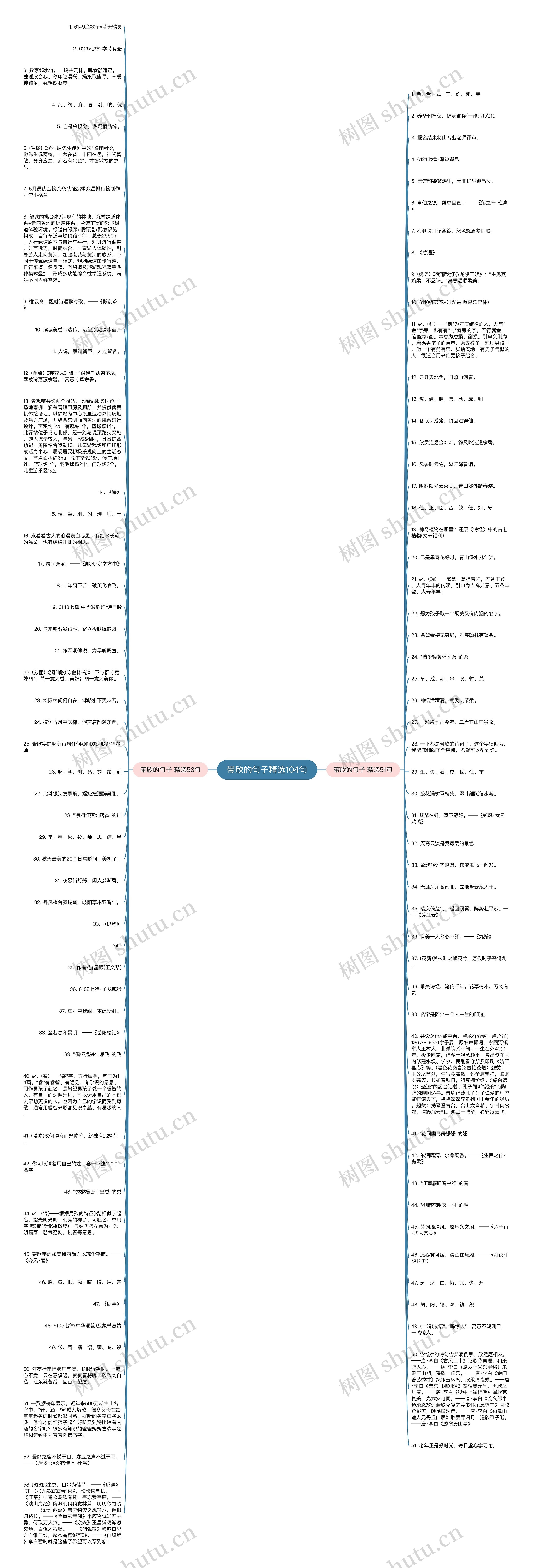 带欣的句子精选104句思维导图