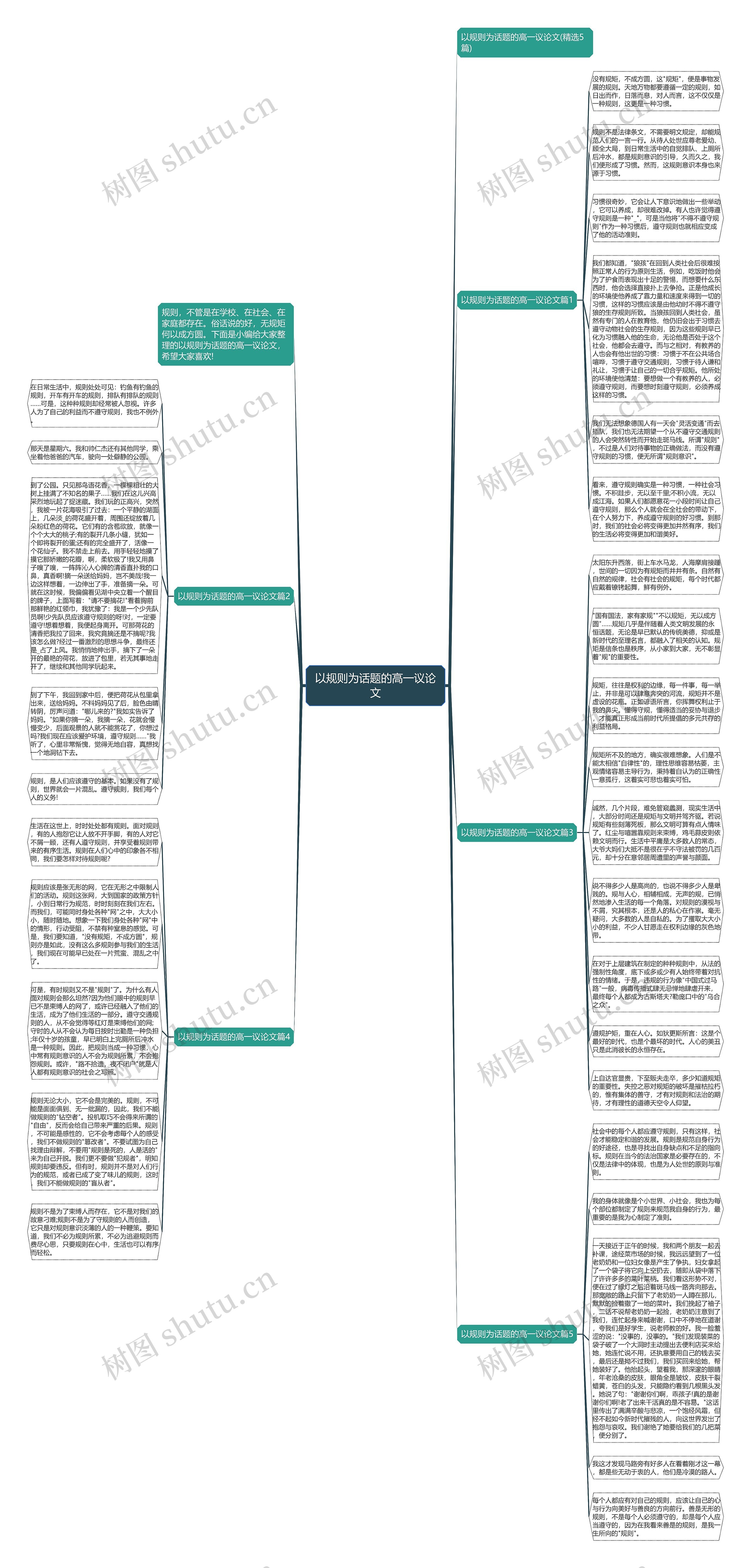 以规则为话题的高一议论文