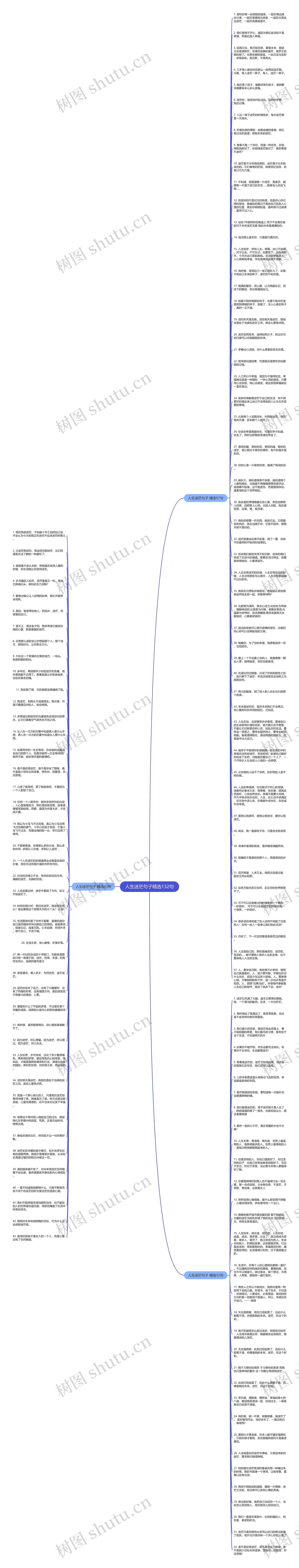 人生迷茫句子精选132句思维导图
