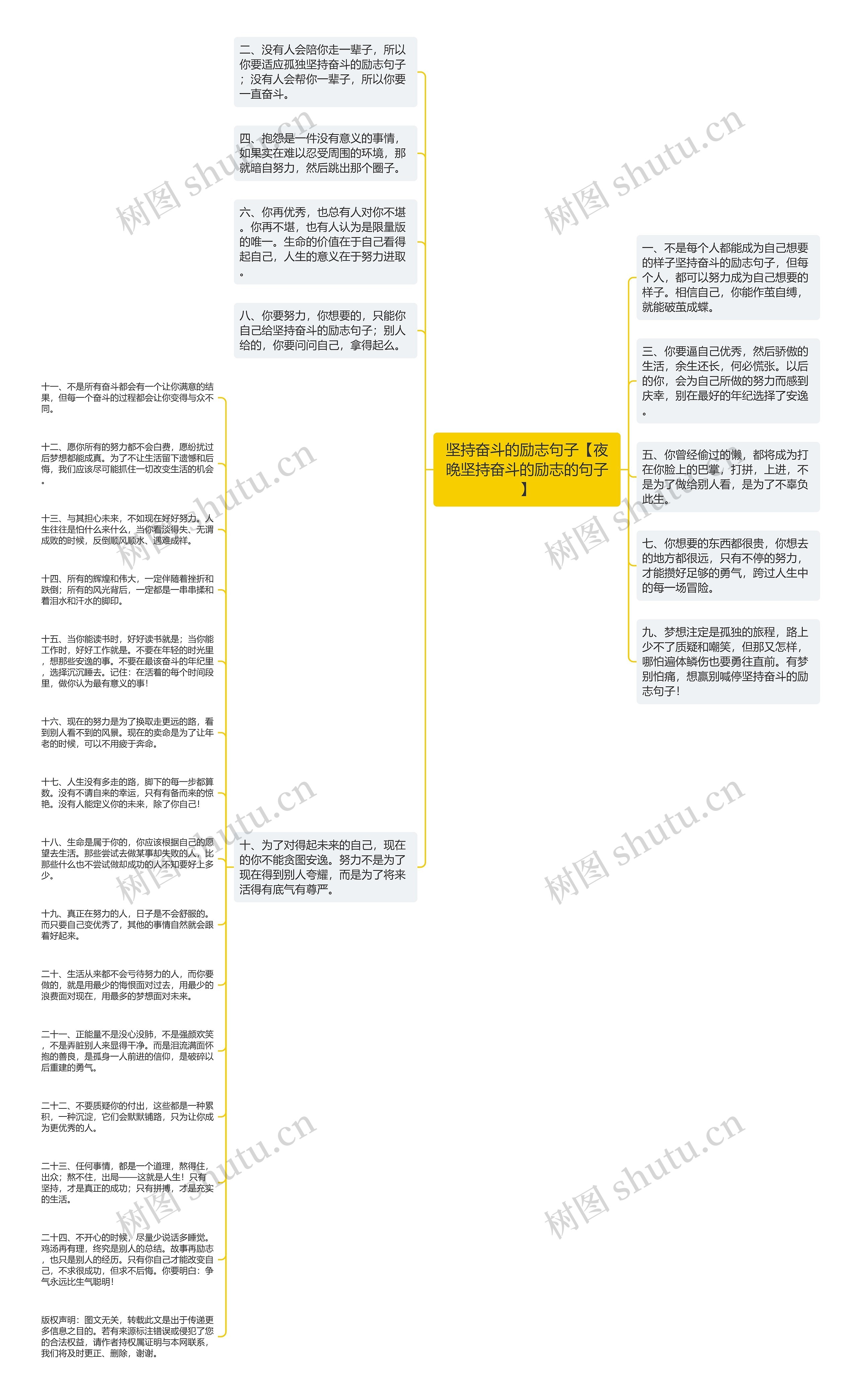 坚持奋斗的励志句子【夜晚坚持奋斗的励志的句子】思维导图