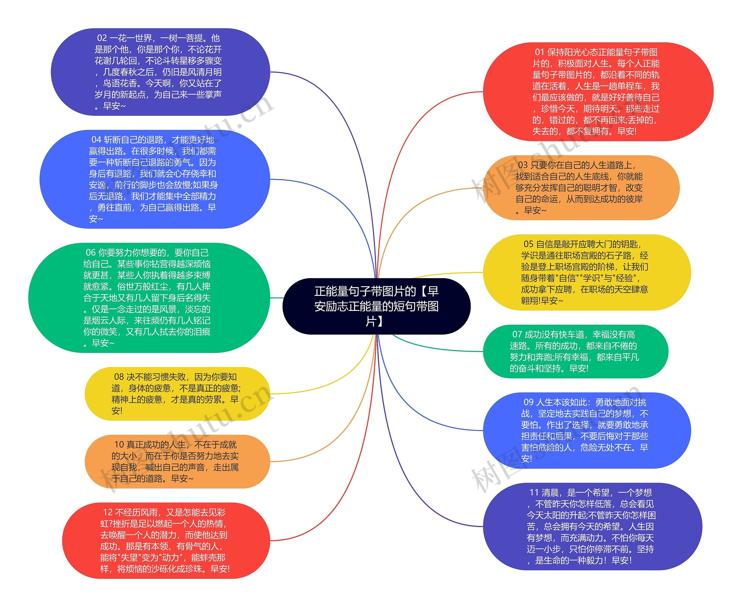 正能量句子带图片的【早安励志正能量的短句带图片】思维导图