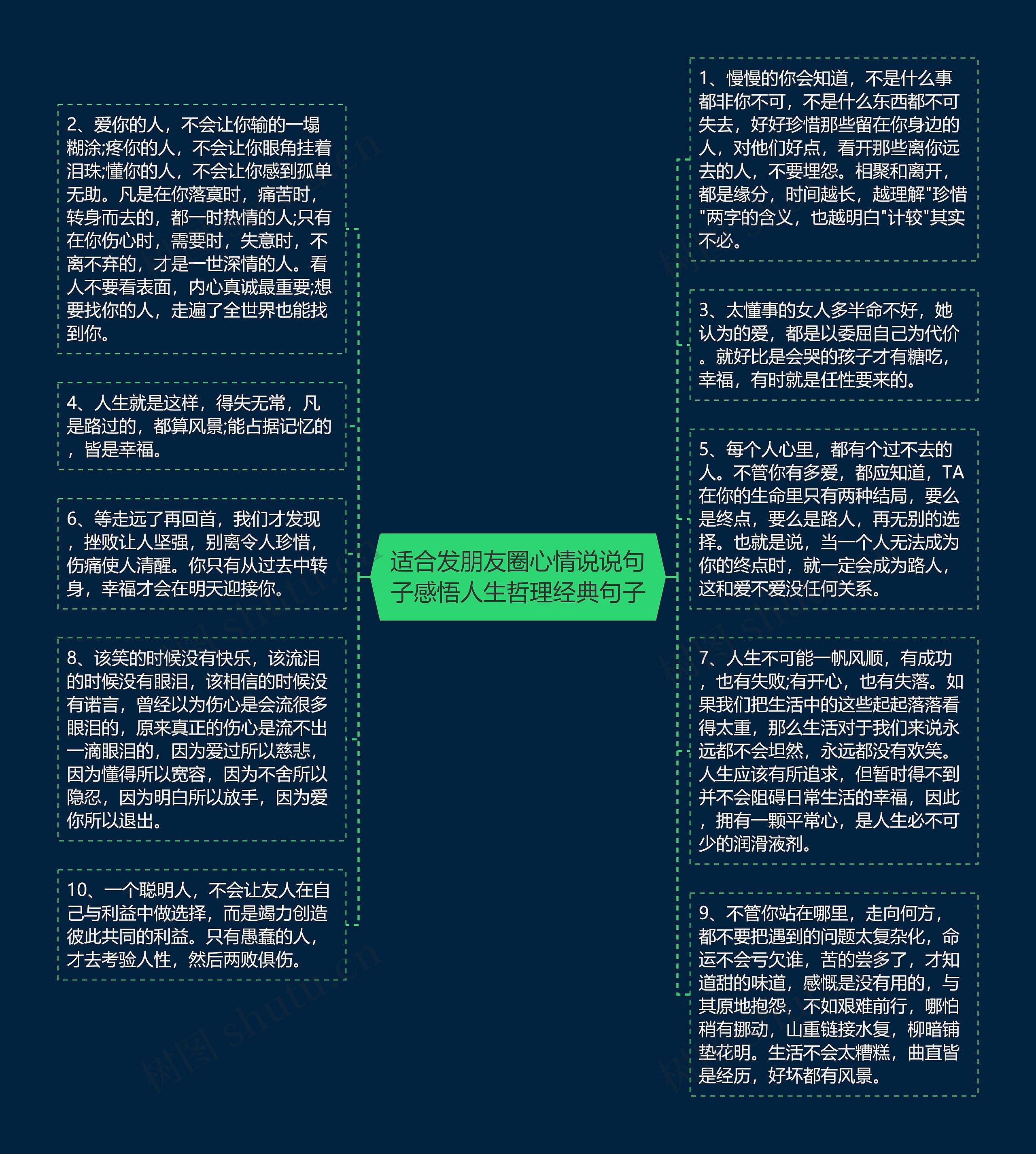 适合发朋友圈心情说说句子感悟人生哲理经典句子思维导图