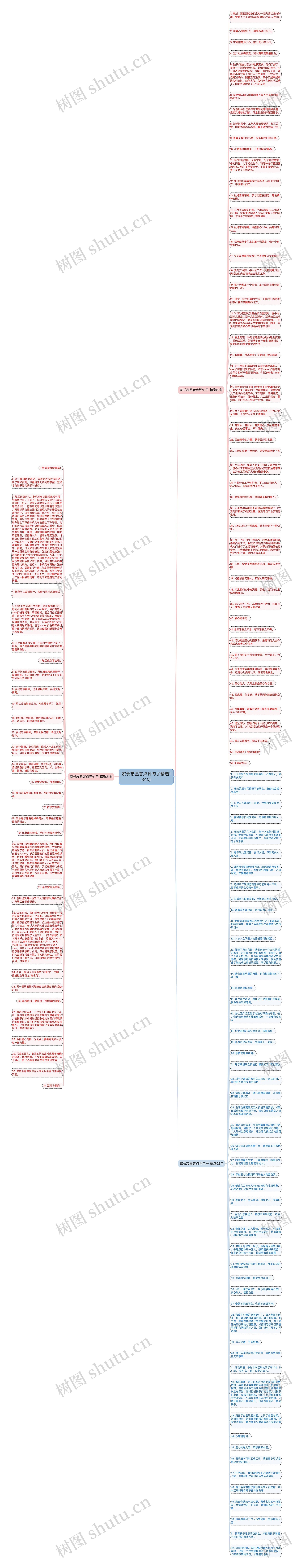 家长志愿者点评句子精选134句