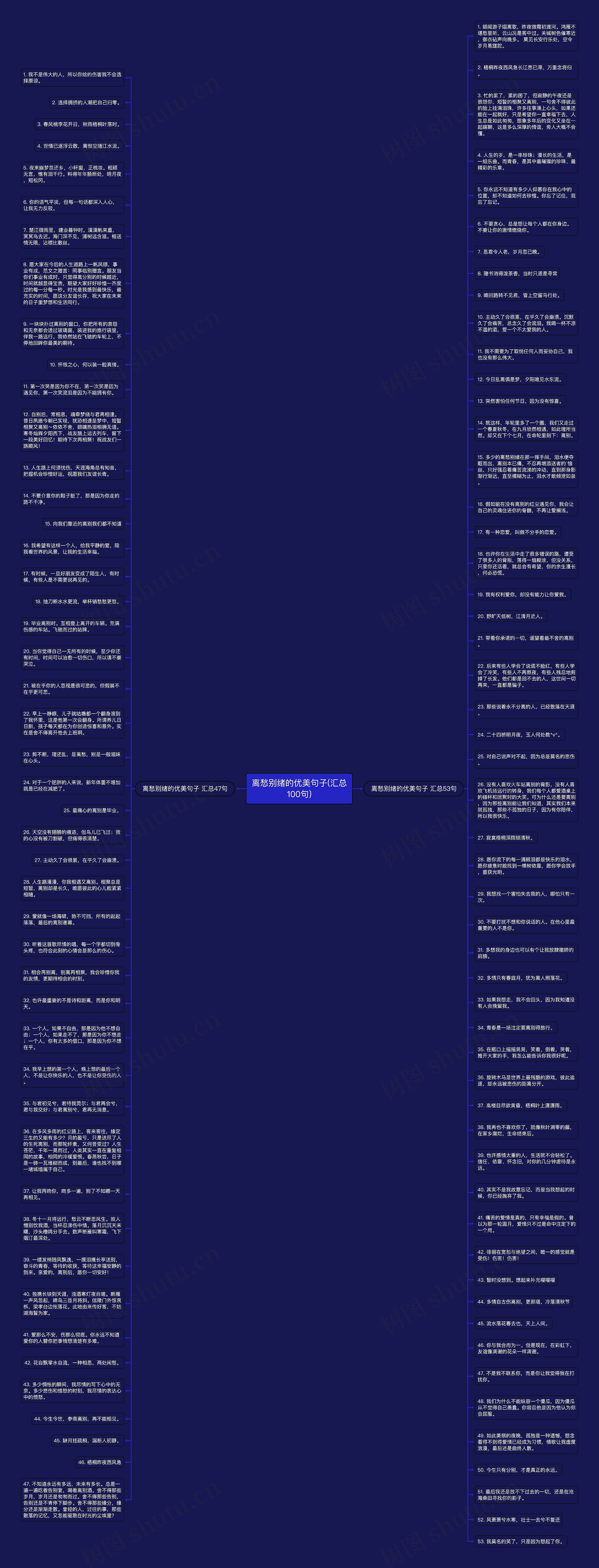 离愁别绪的优美句子(汇总100句)思维导图