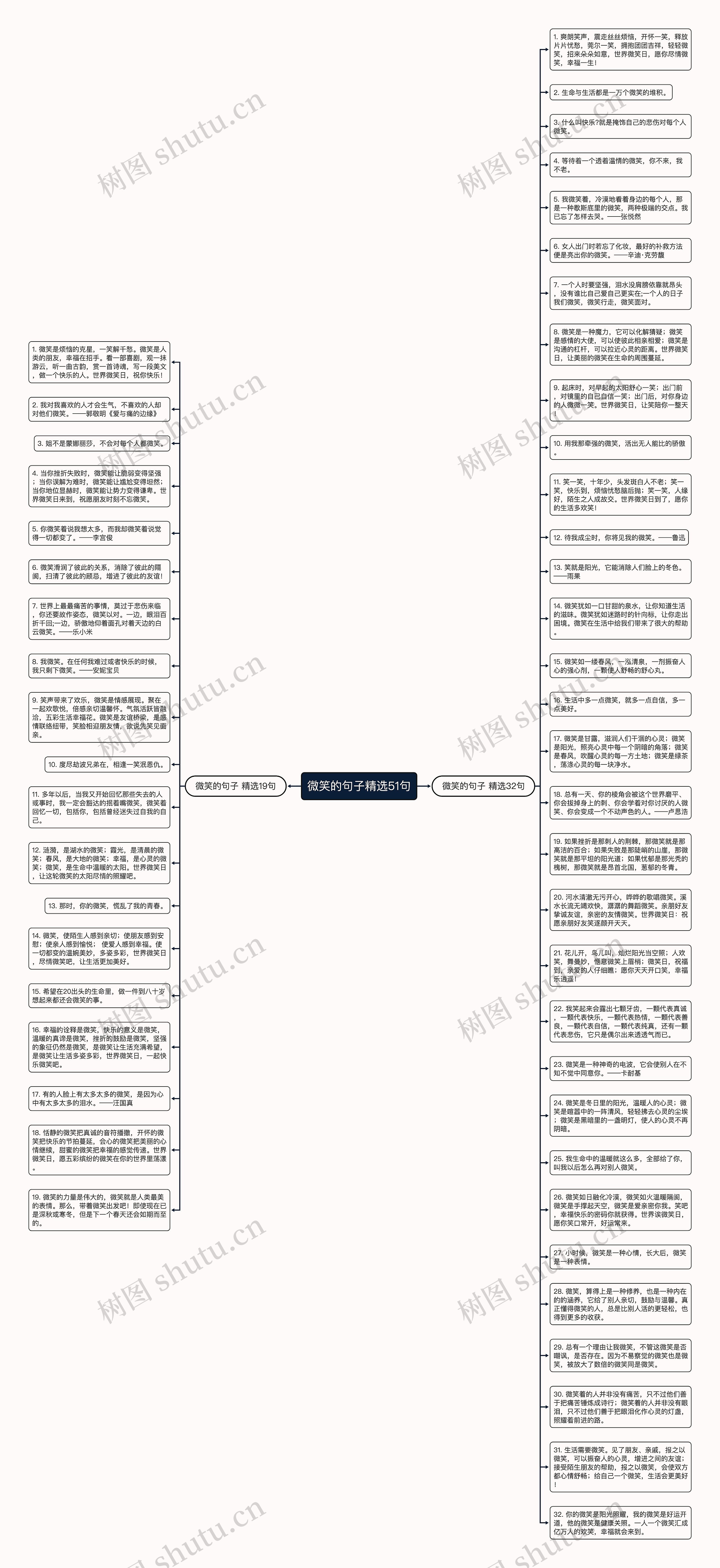 微笑的句子精选51句思维导图