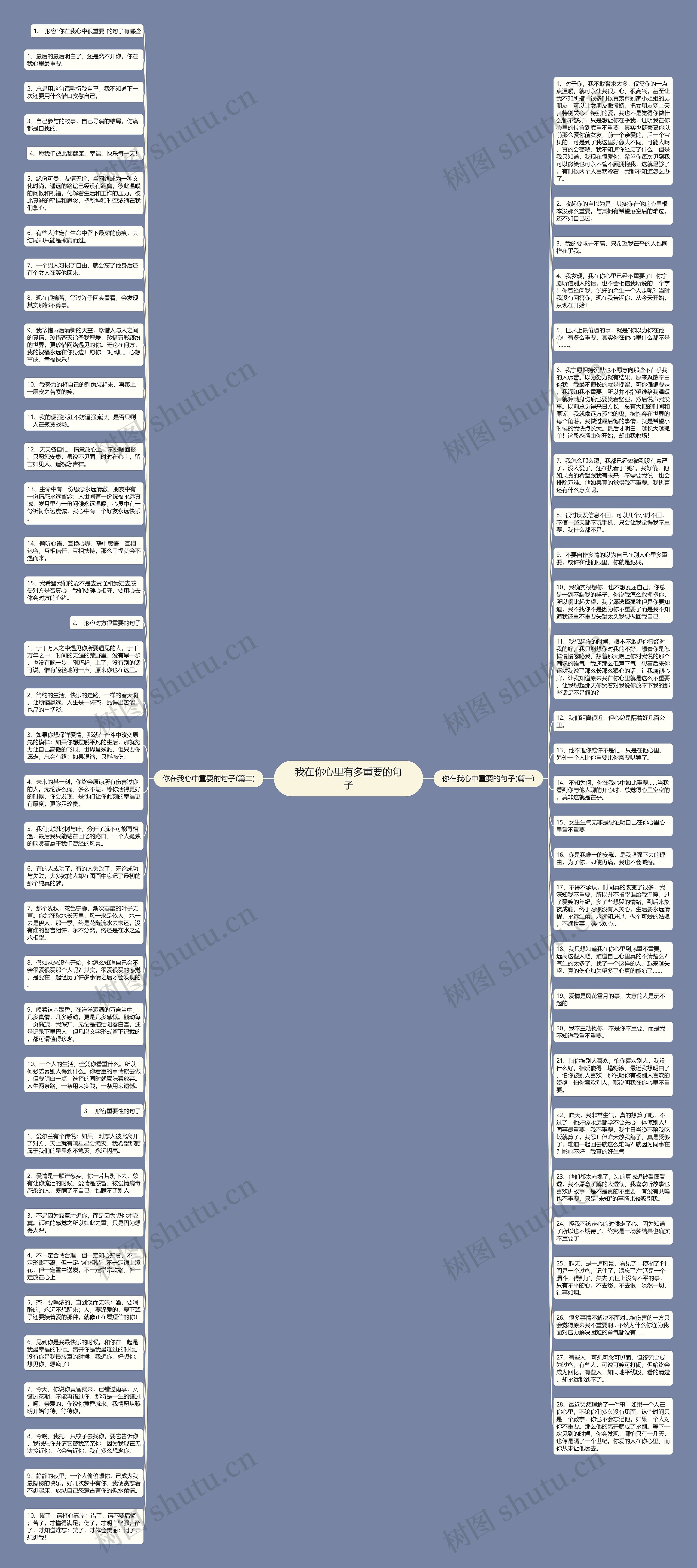 我在你心里有多重要的句子思维导图
