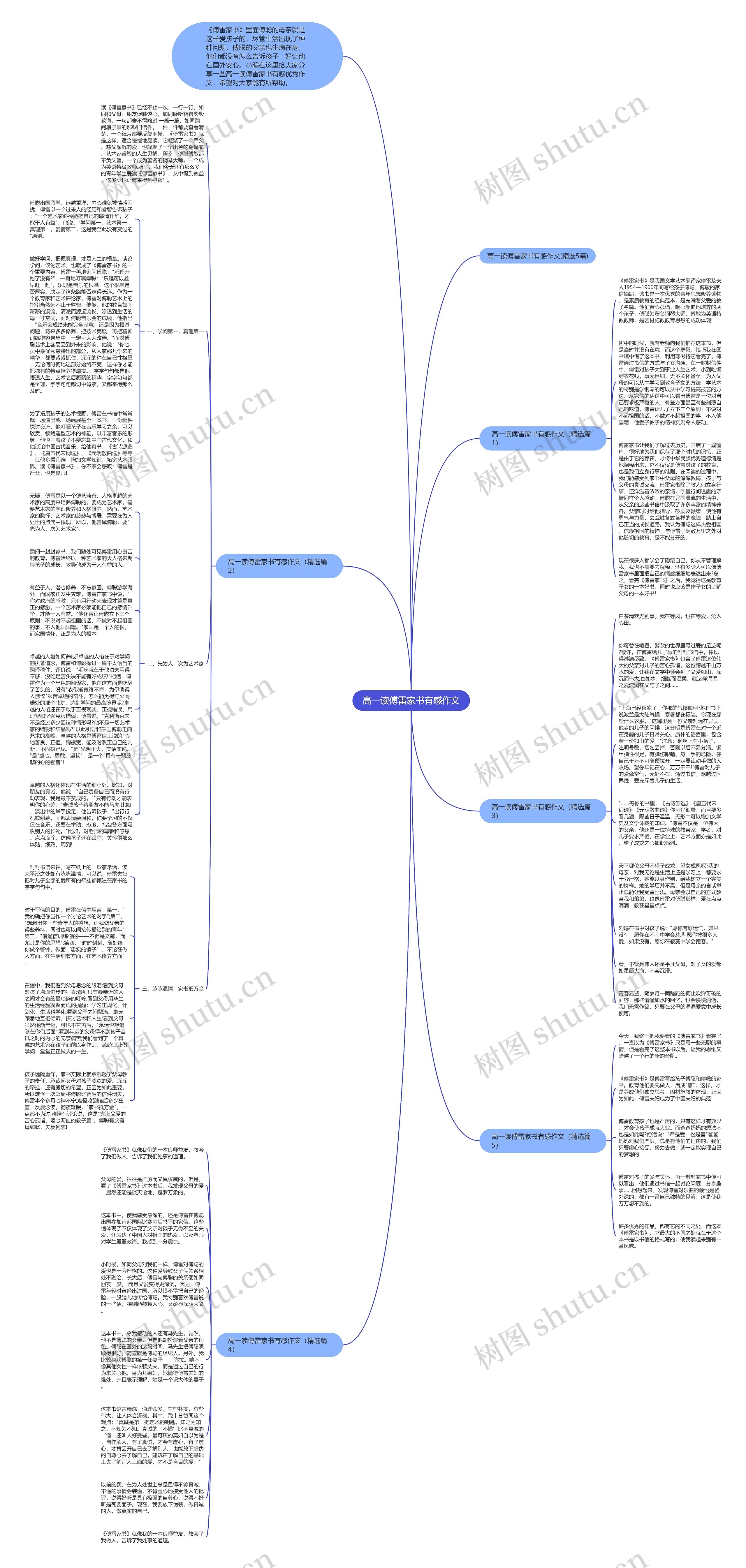 高一读傅雷家书有感作文思维导图