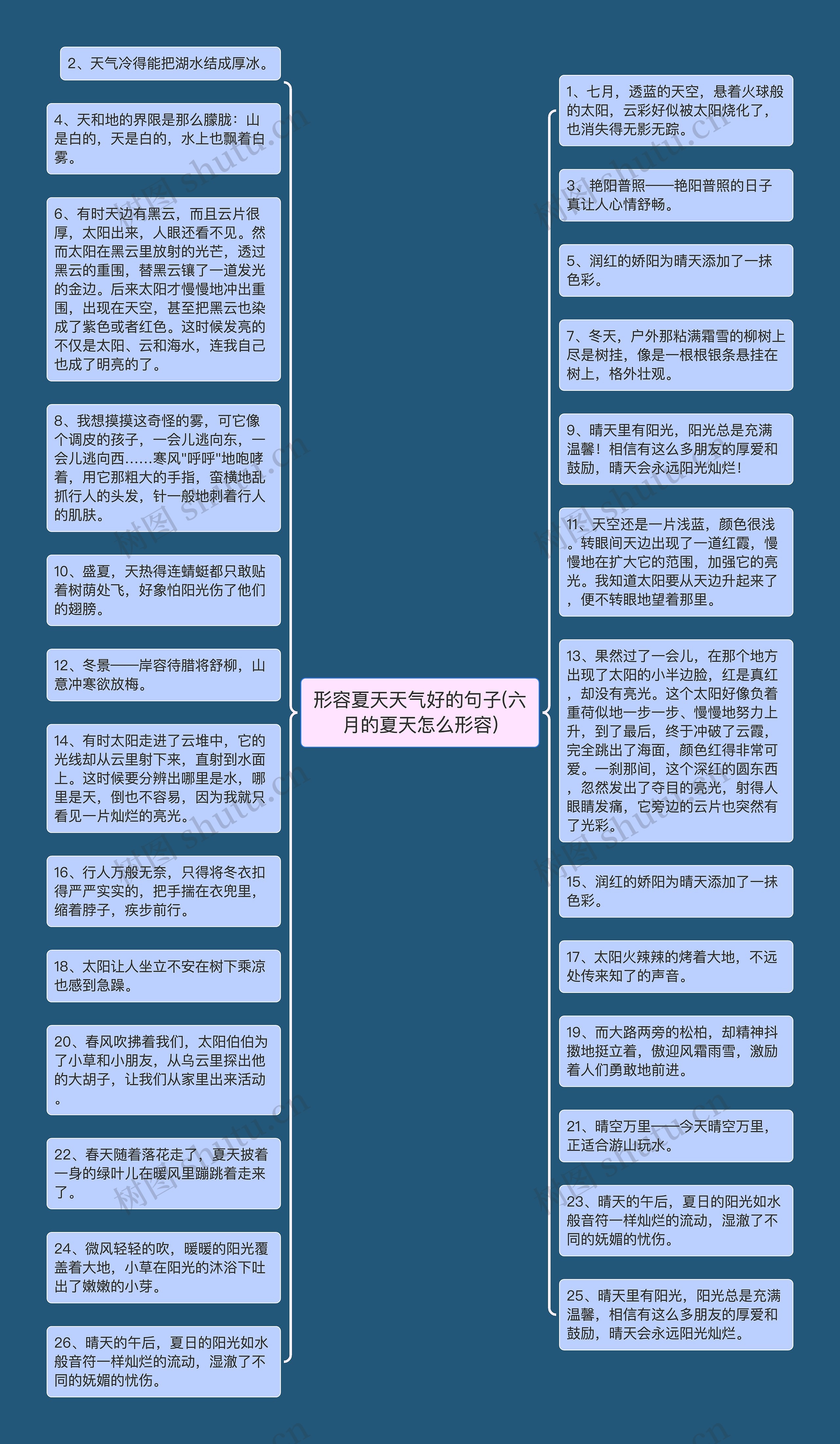 形容夏天天气好的句子(六月的夏天怎么形容)思维导图