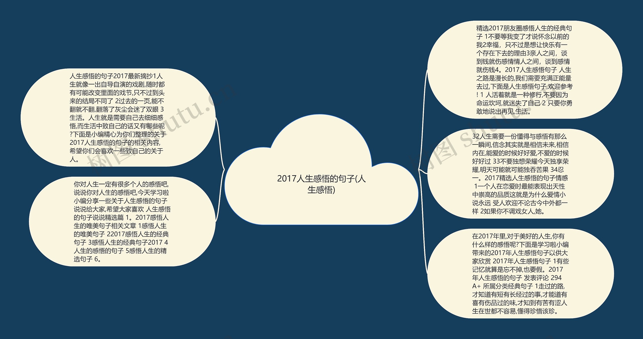 2017人生感悟的句子(人生感悟)思维导图