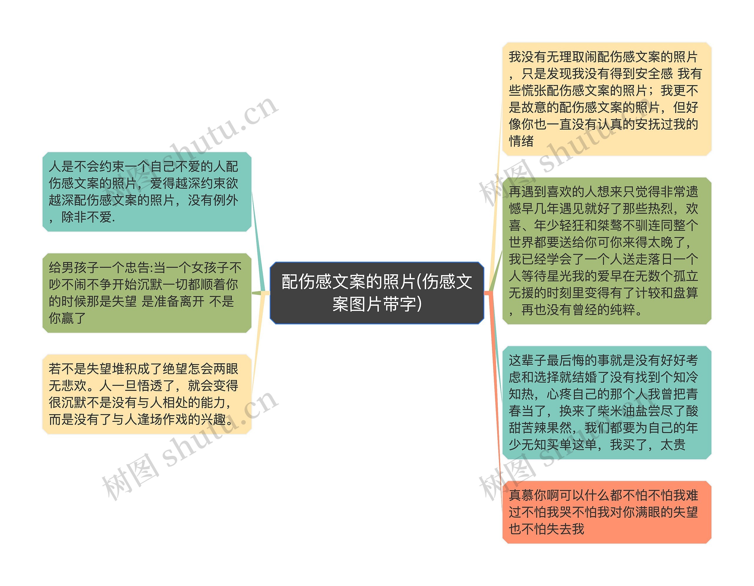 配伤感文案的照片(伤感文案图片带字)思维导图