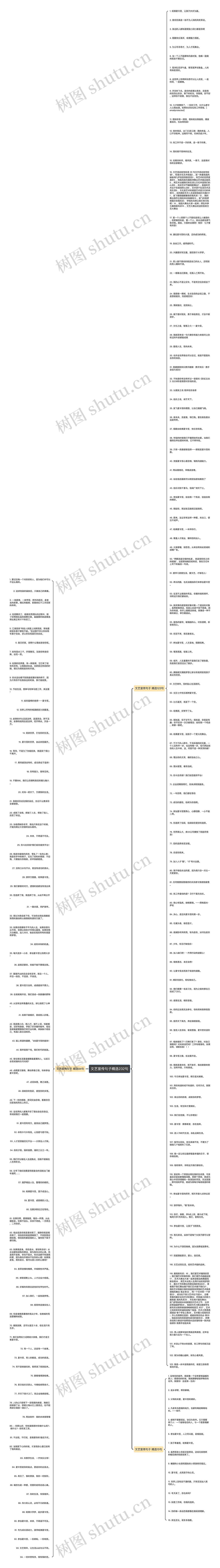 文艺宣传句子精选232句思维导图