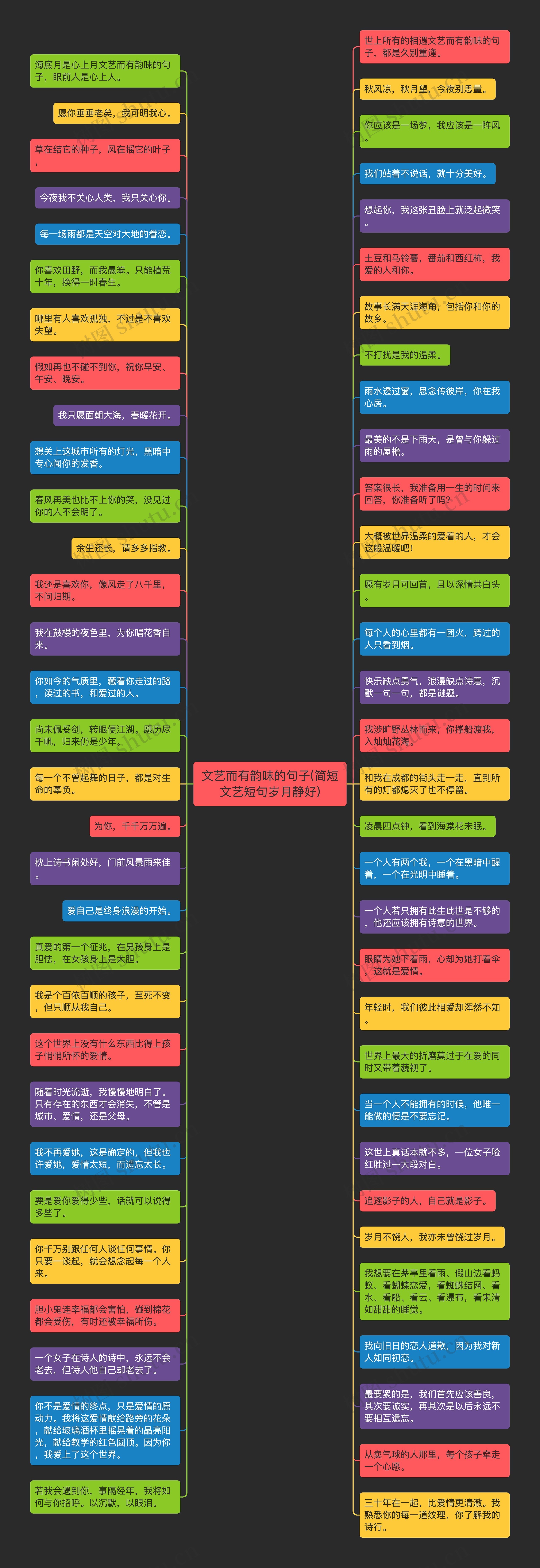 文艺而有韵味的句子(简短文艺短句岁月静好)思维导图