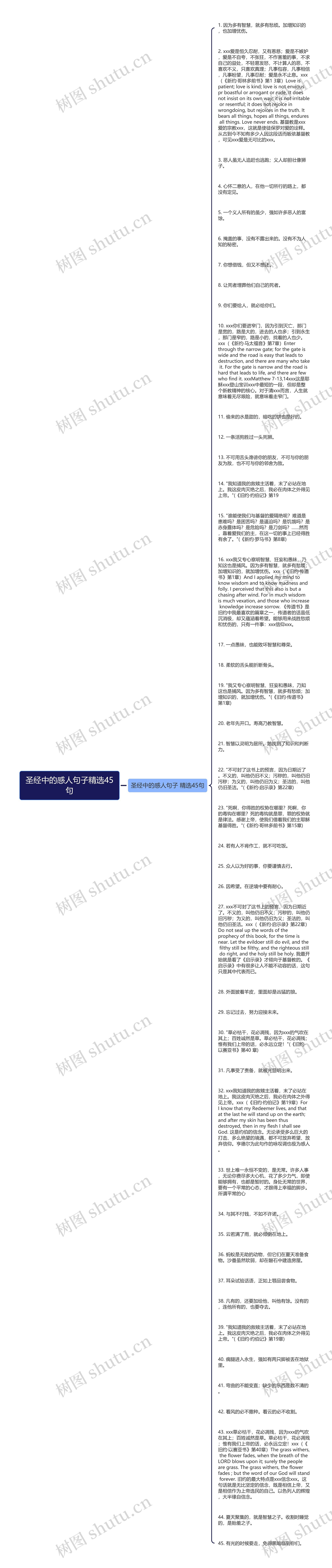 圣经中的感人句子精选45句思维导图