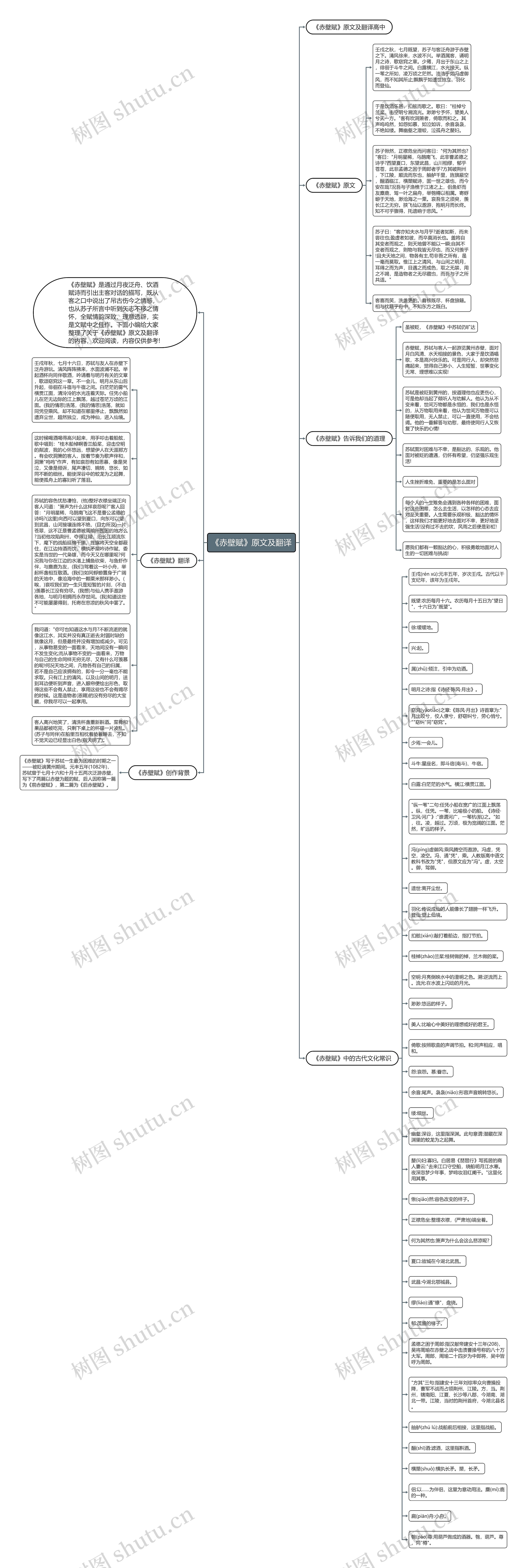 《赤壁赋》原文及翻译思维导图