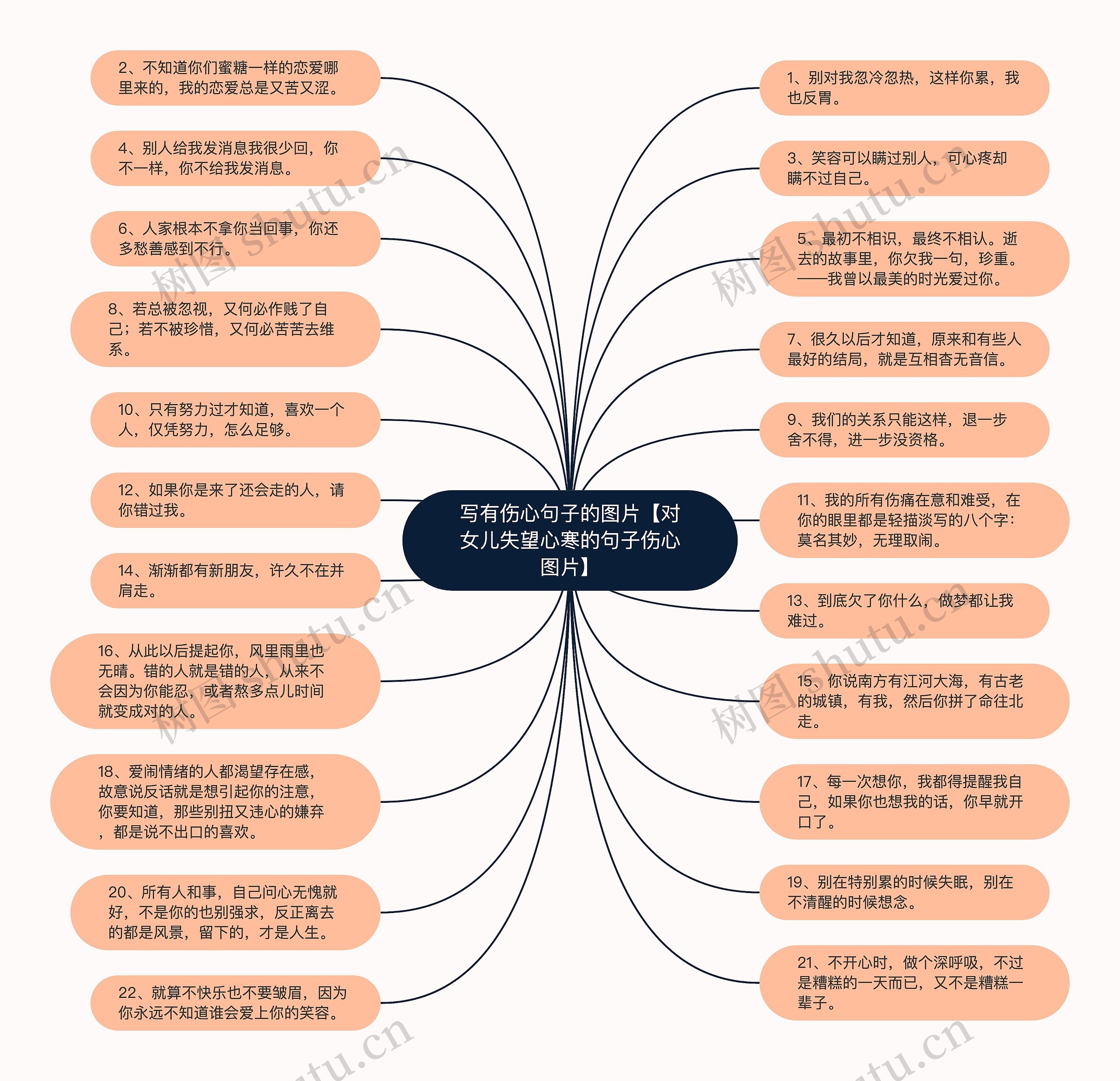 写有伤心句子的图片【对女儿失望心寒的句子伤心图片】思维导图